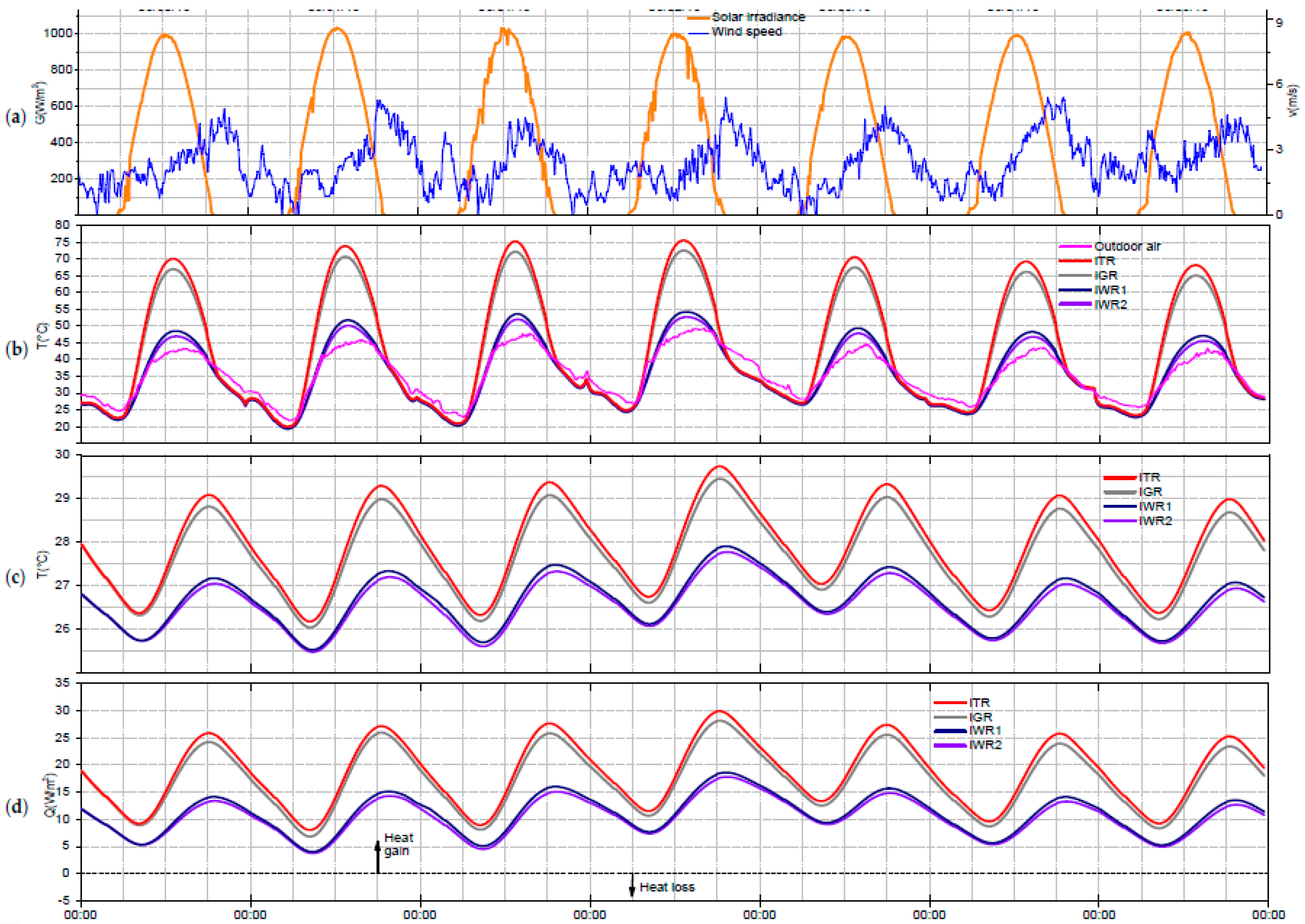 Buildings 14 02994 g014