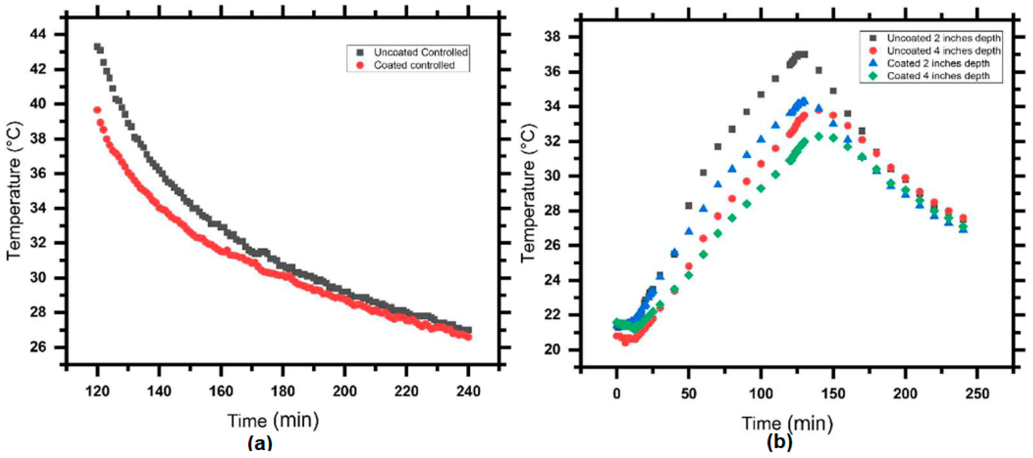Buildings 14 02994 g016