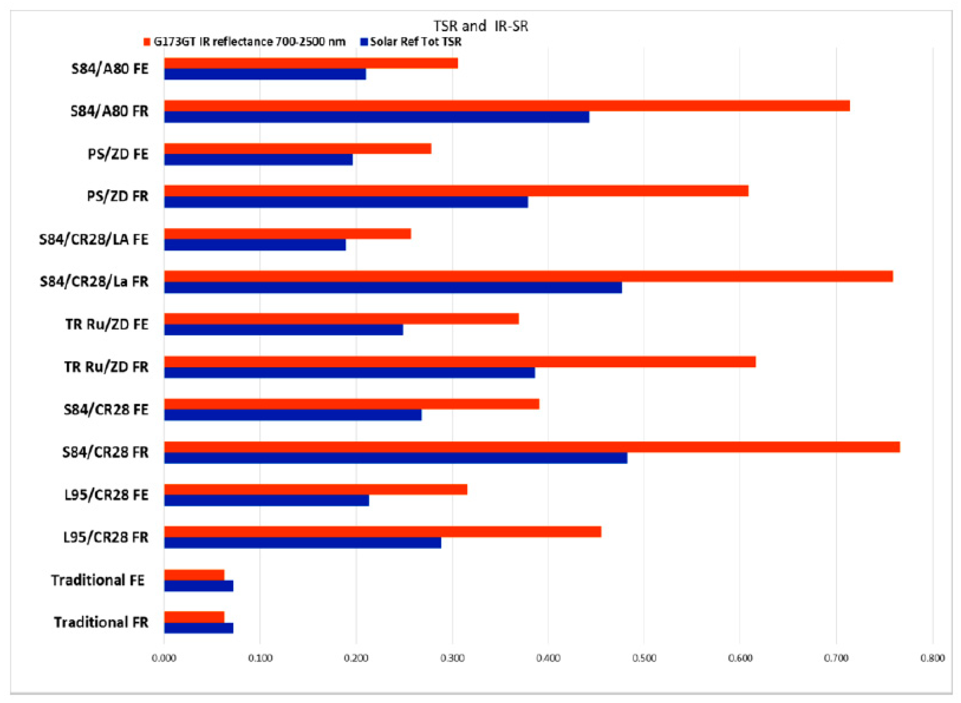 Buildings 14 02994 g017