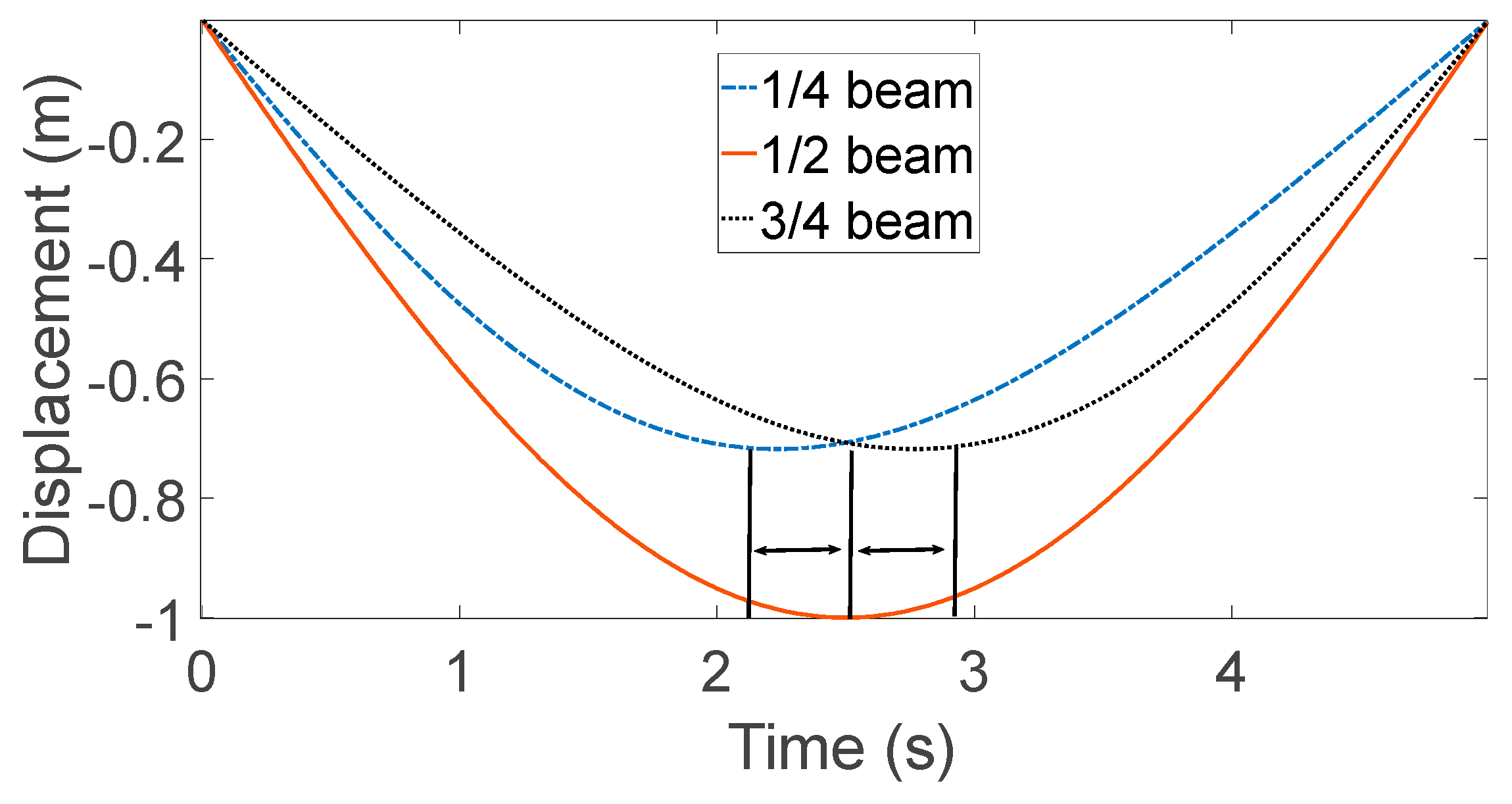 Buildings 14 02995 g003