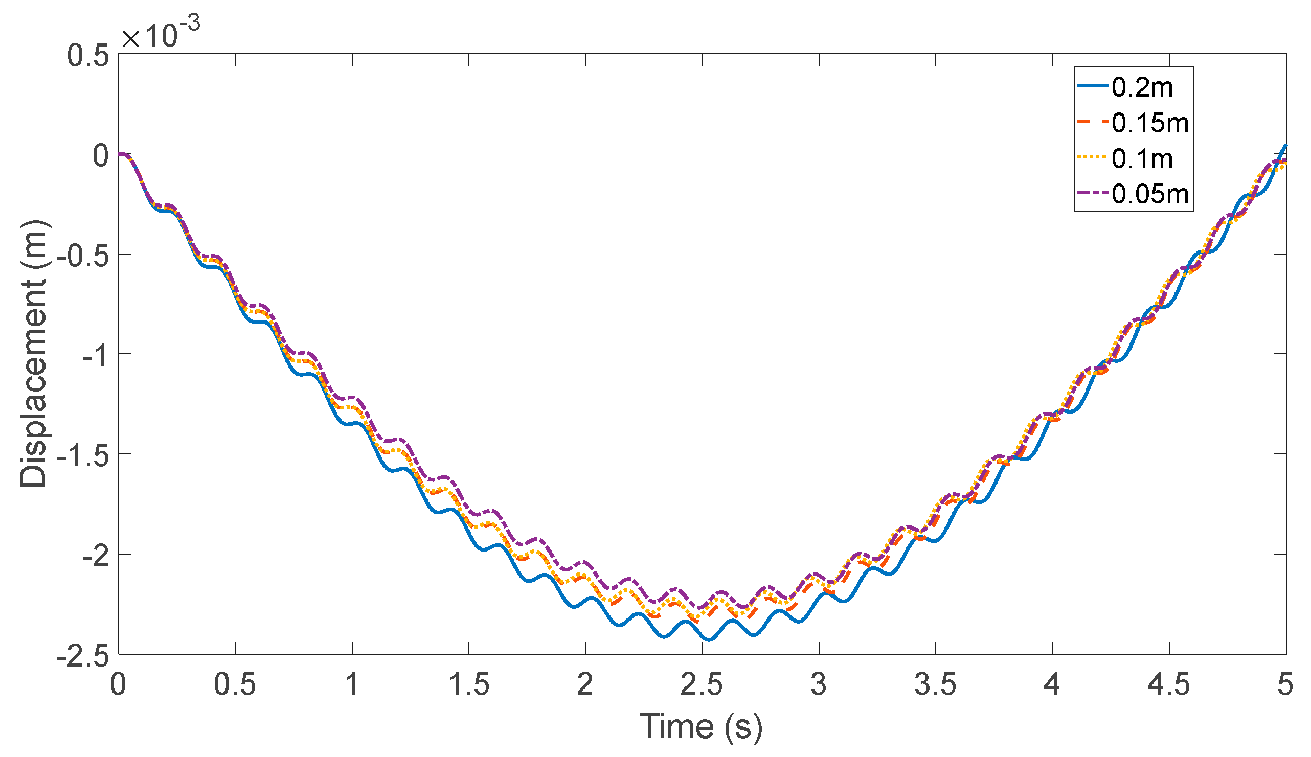 Buildings 14 02995 g007