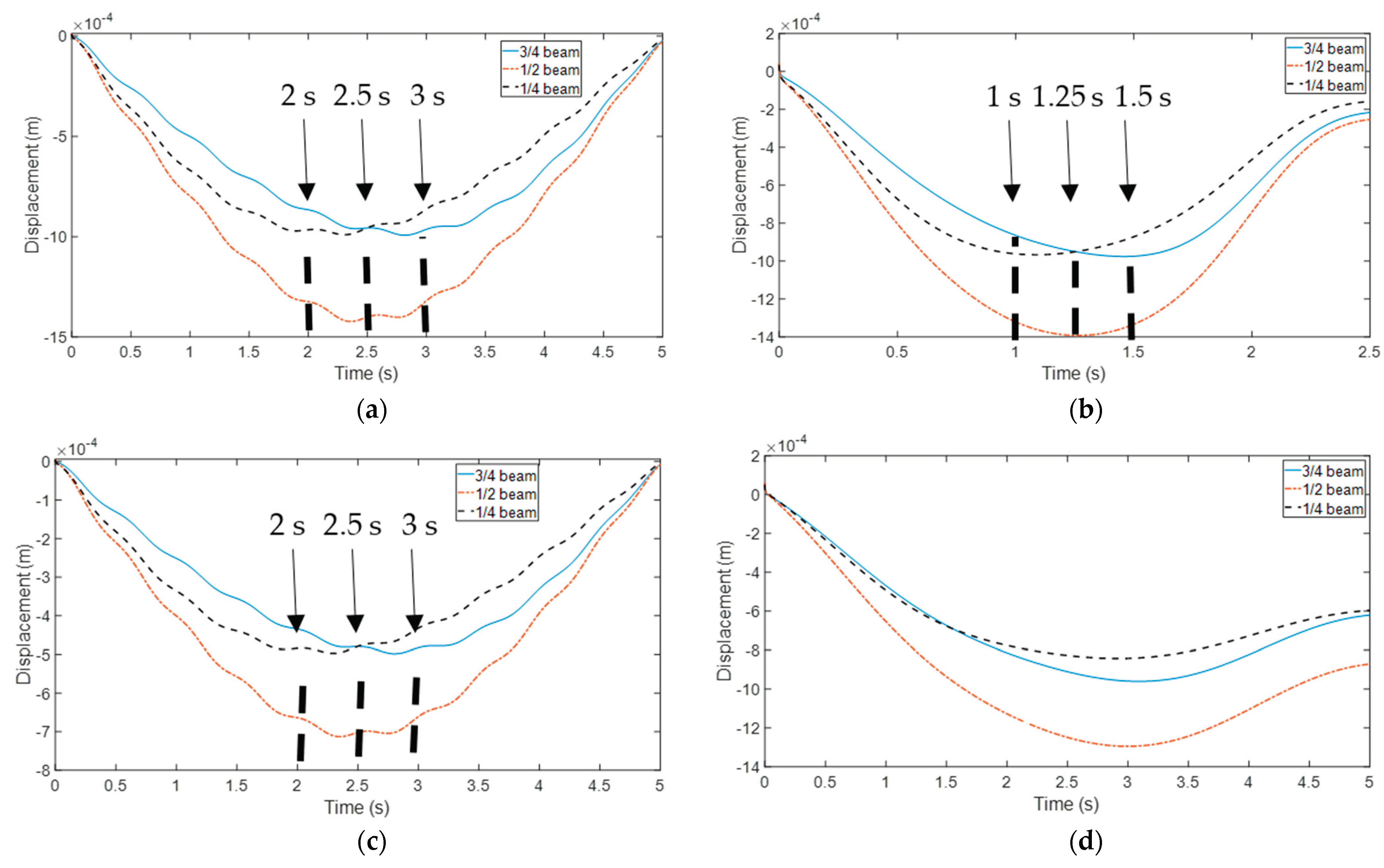 Buildings 14 02995 g009