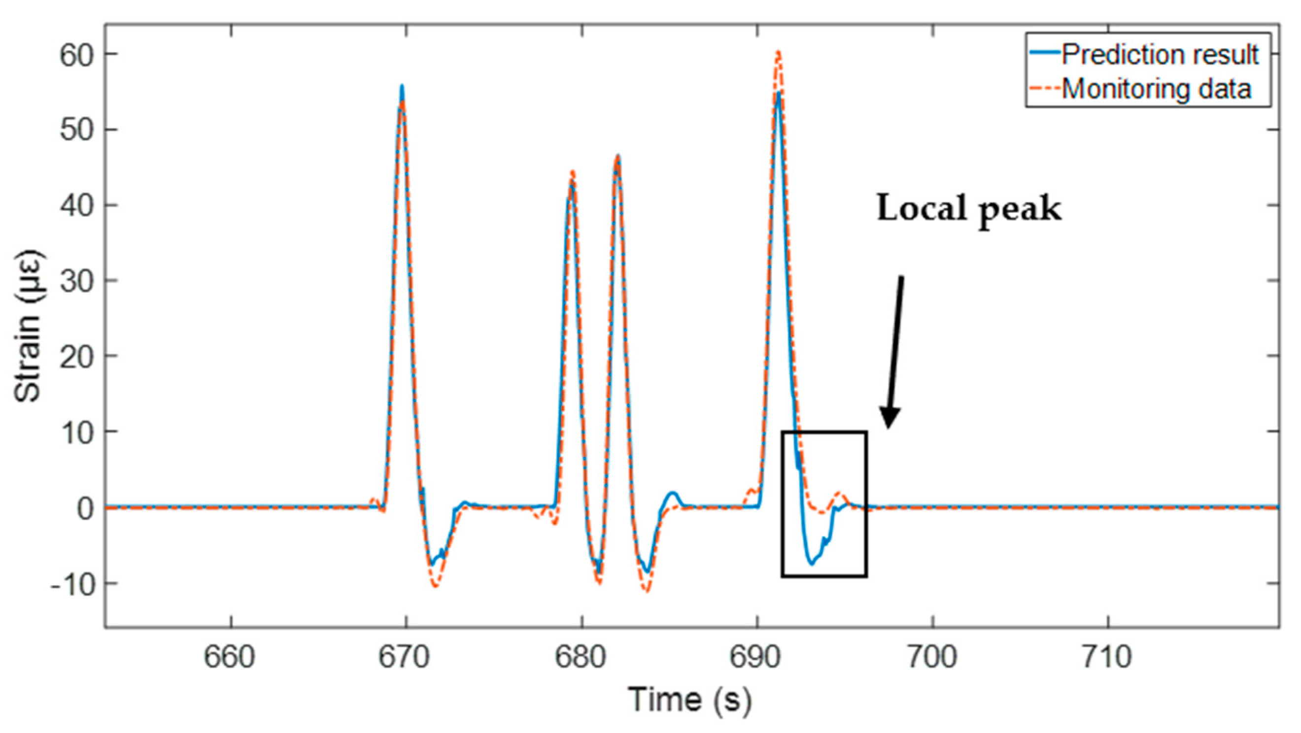 Buildings 14 02995 g018