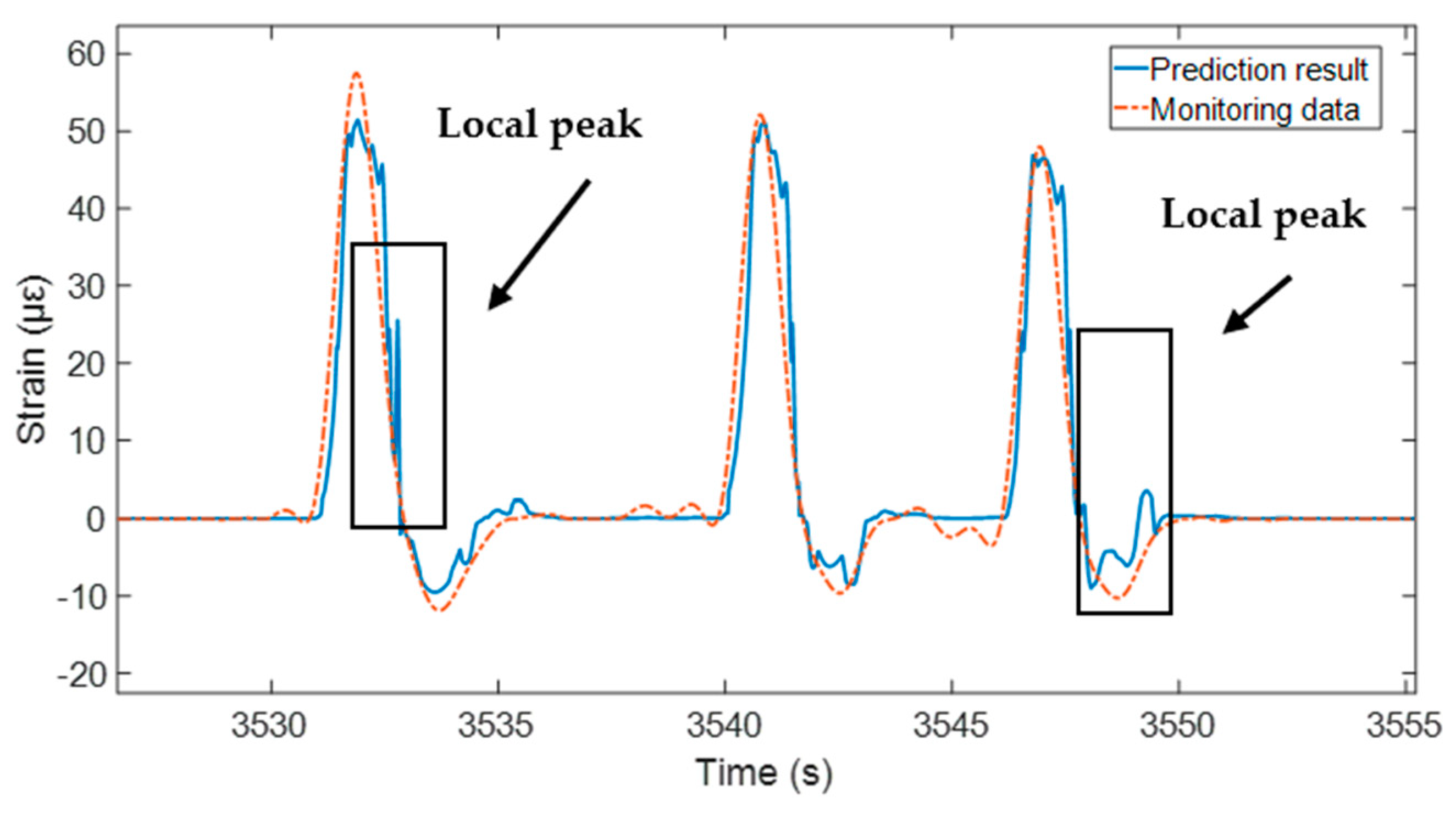 Buildings 14 02995 g019