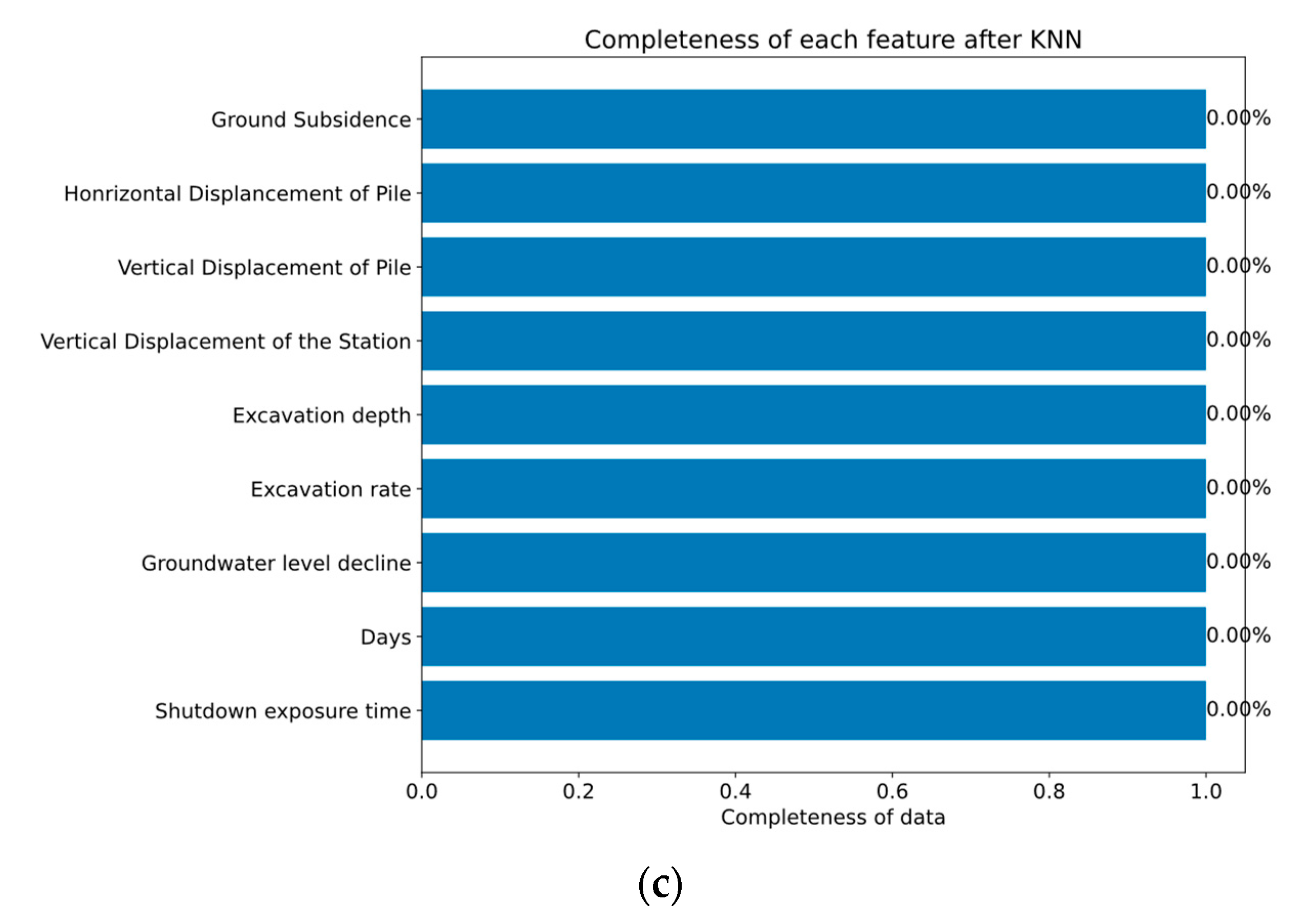 Buildings 14 02996 g004b