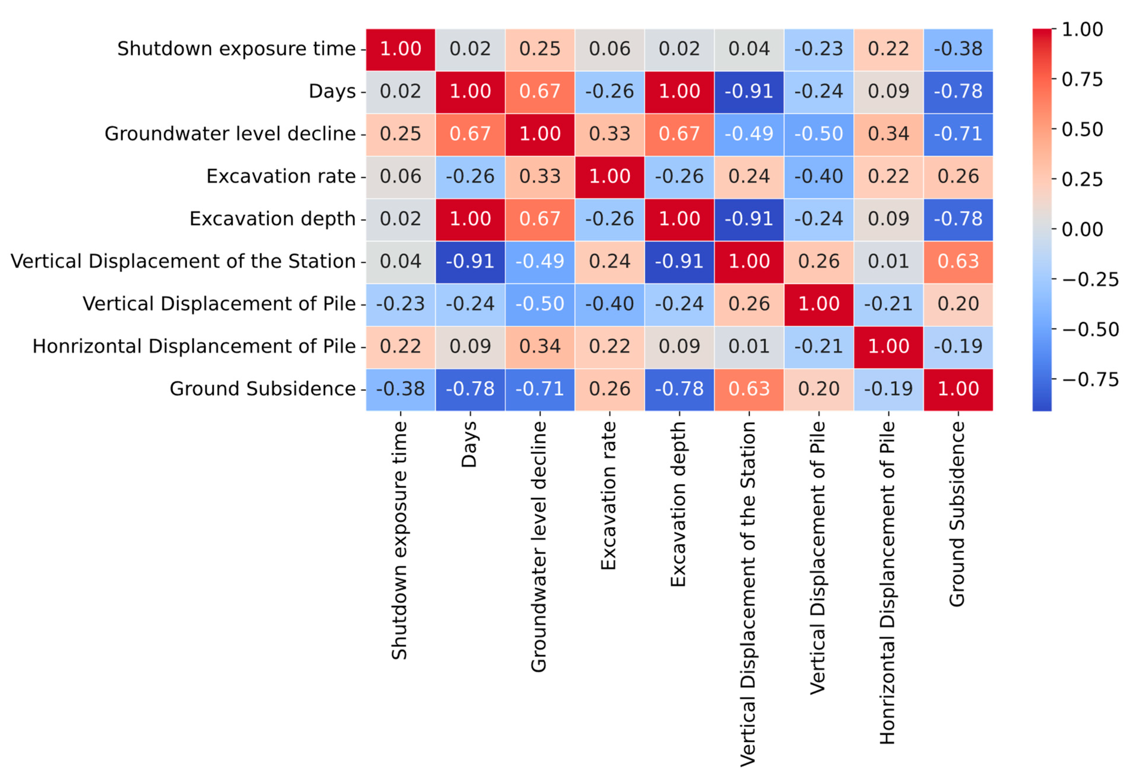 Buildings 14 02996 g005