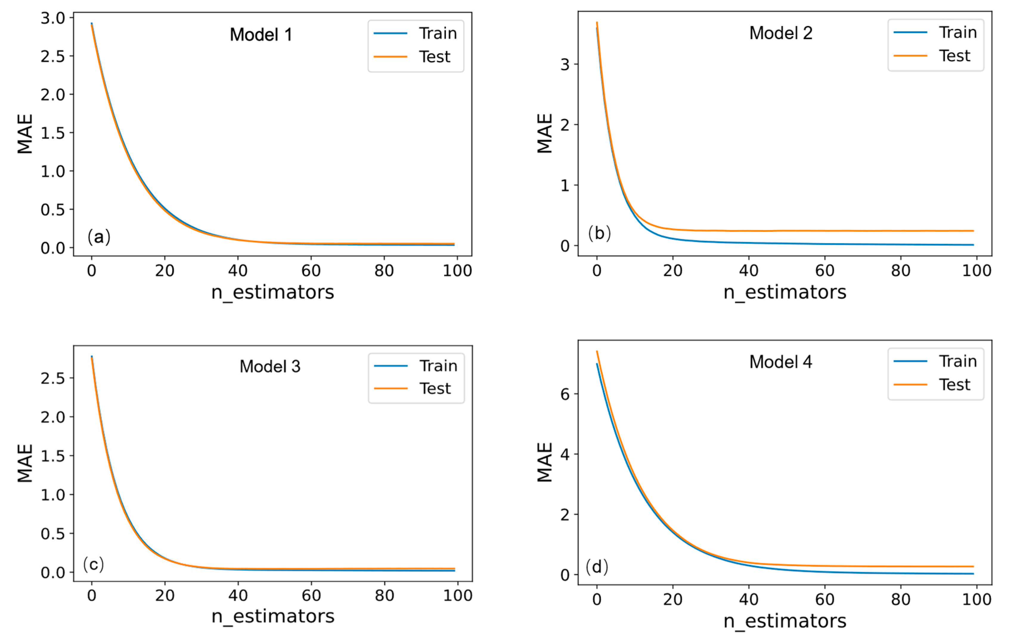 Buildings 14 02996 g007