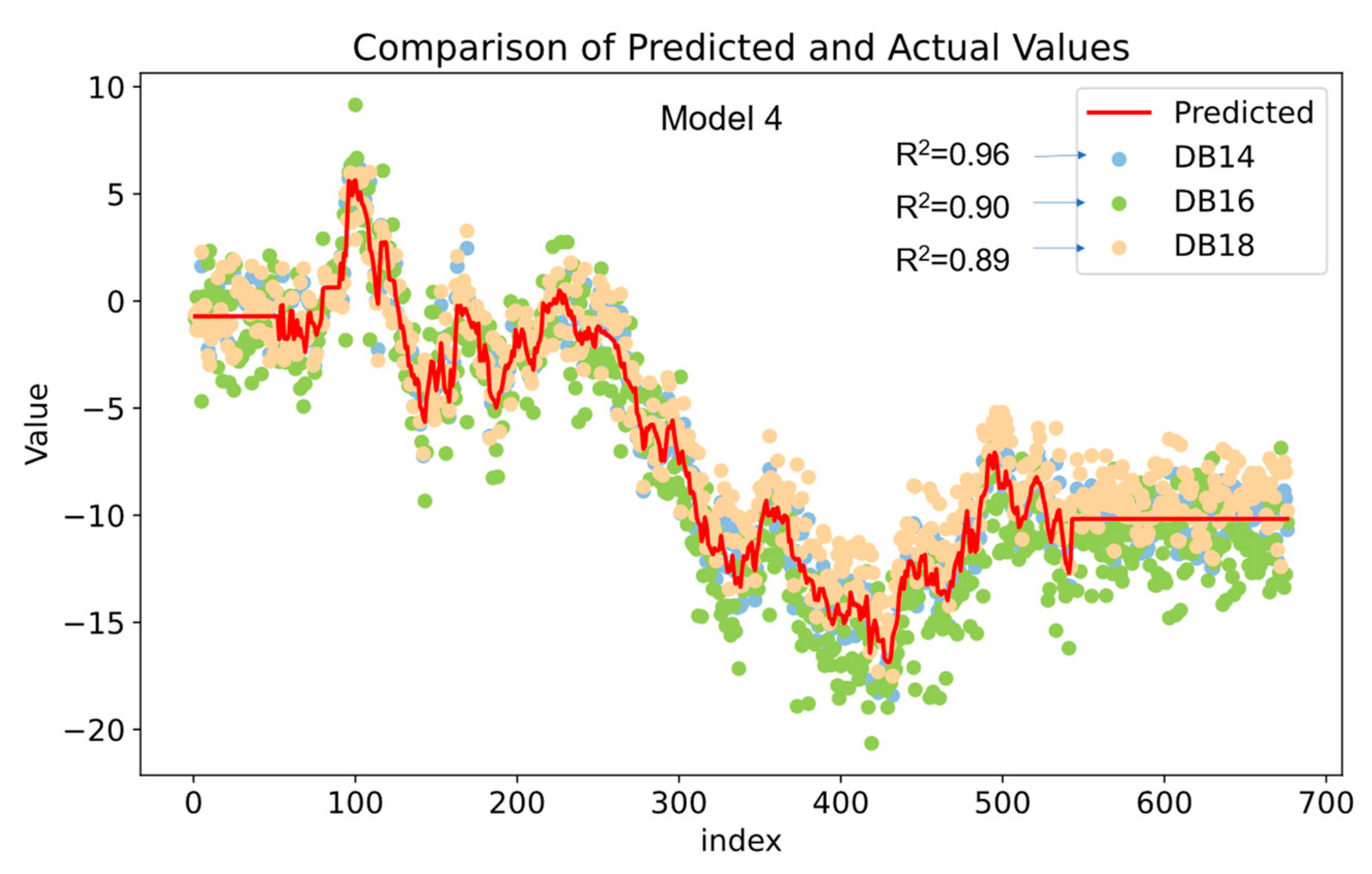Buildings 14 02996 g012