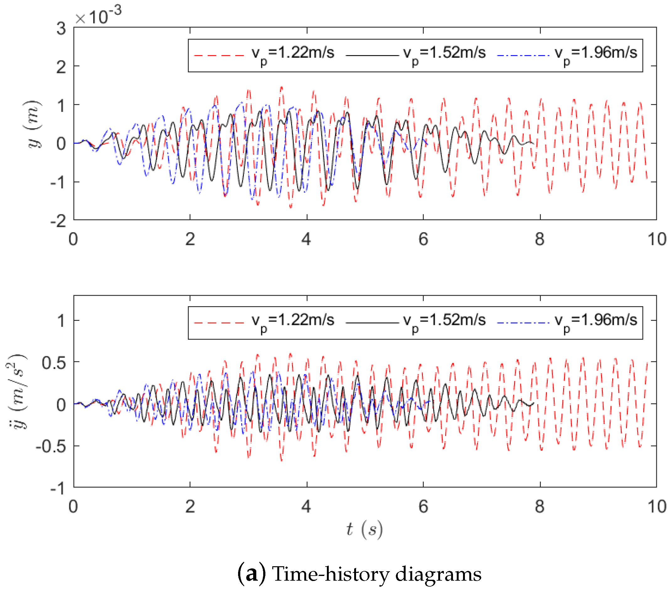 Buildings 14 02997 g003a