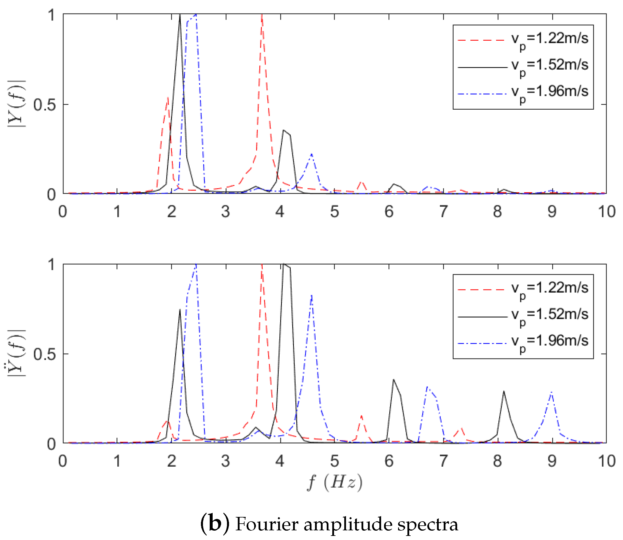 Buildings 14 02997 g003b