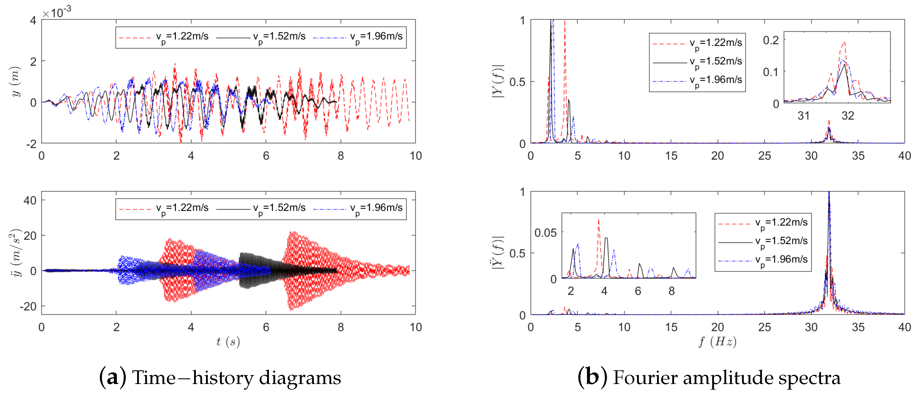 Buildings 14 02997 g004