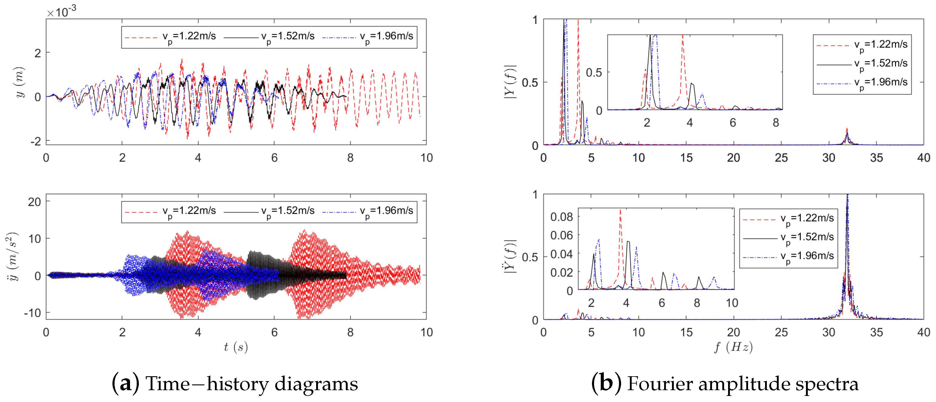 Buildings 14 02997 g005