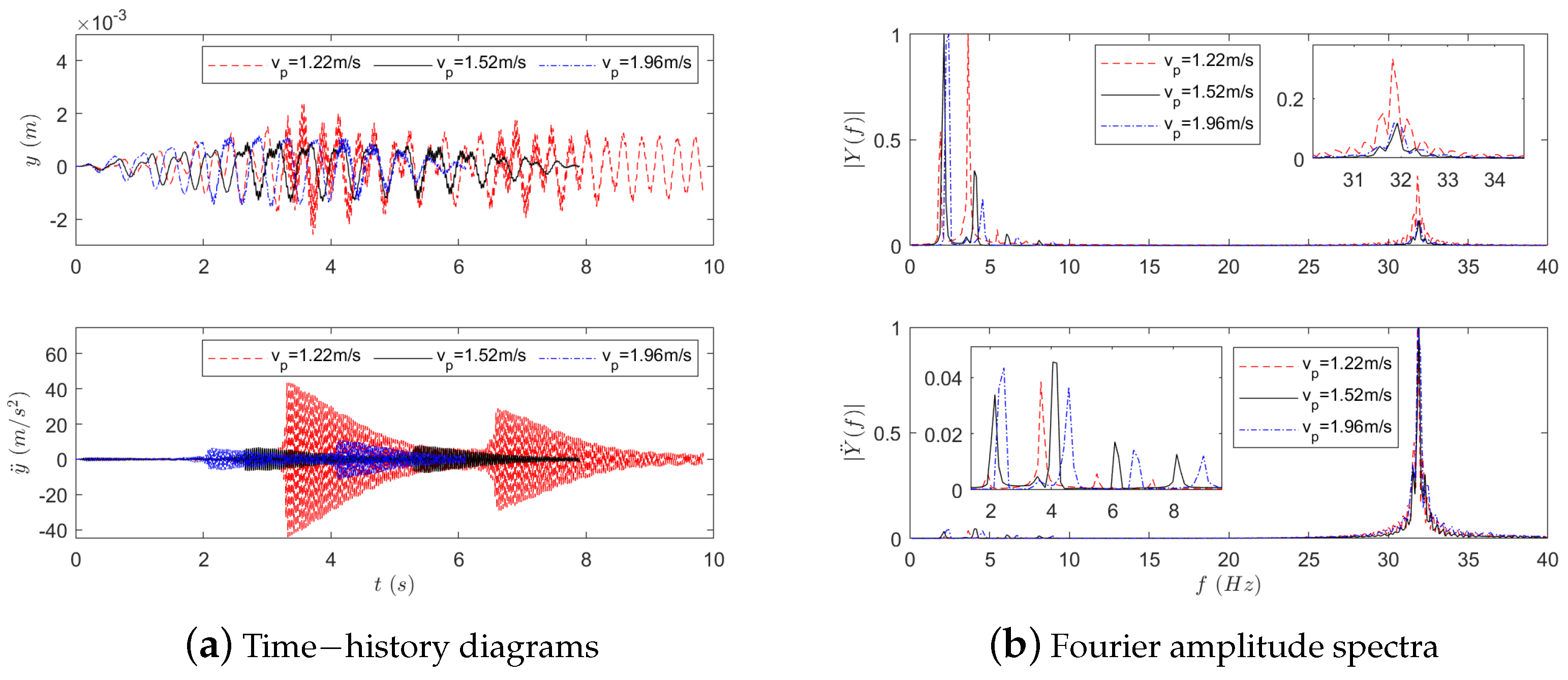 Buildings 14 02997 g006