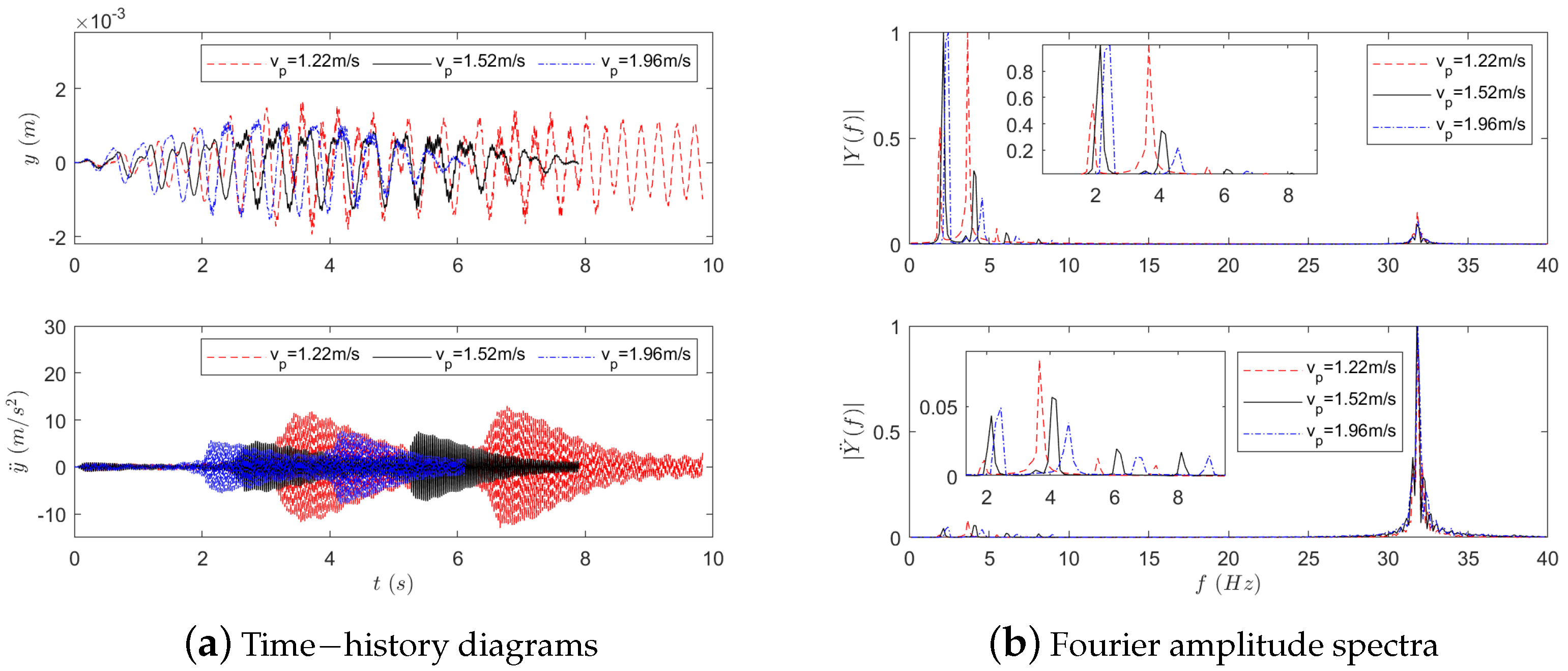 Buildings 14 02997 g009
