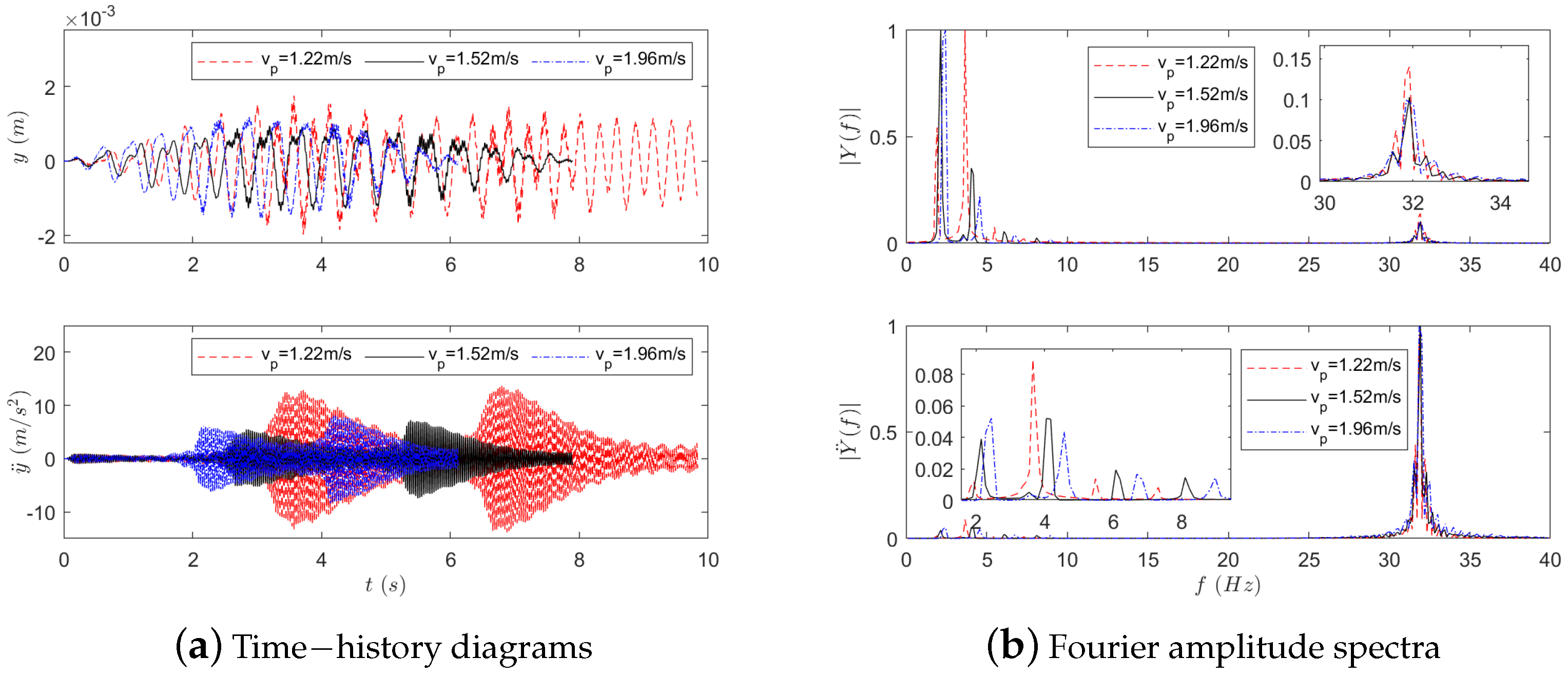 Buildings 14 02997 g010