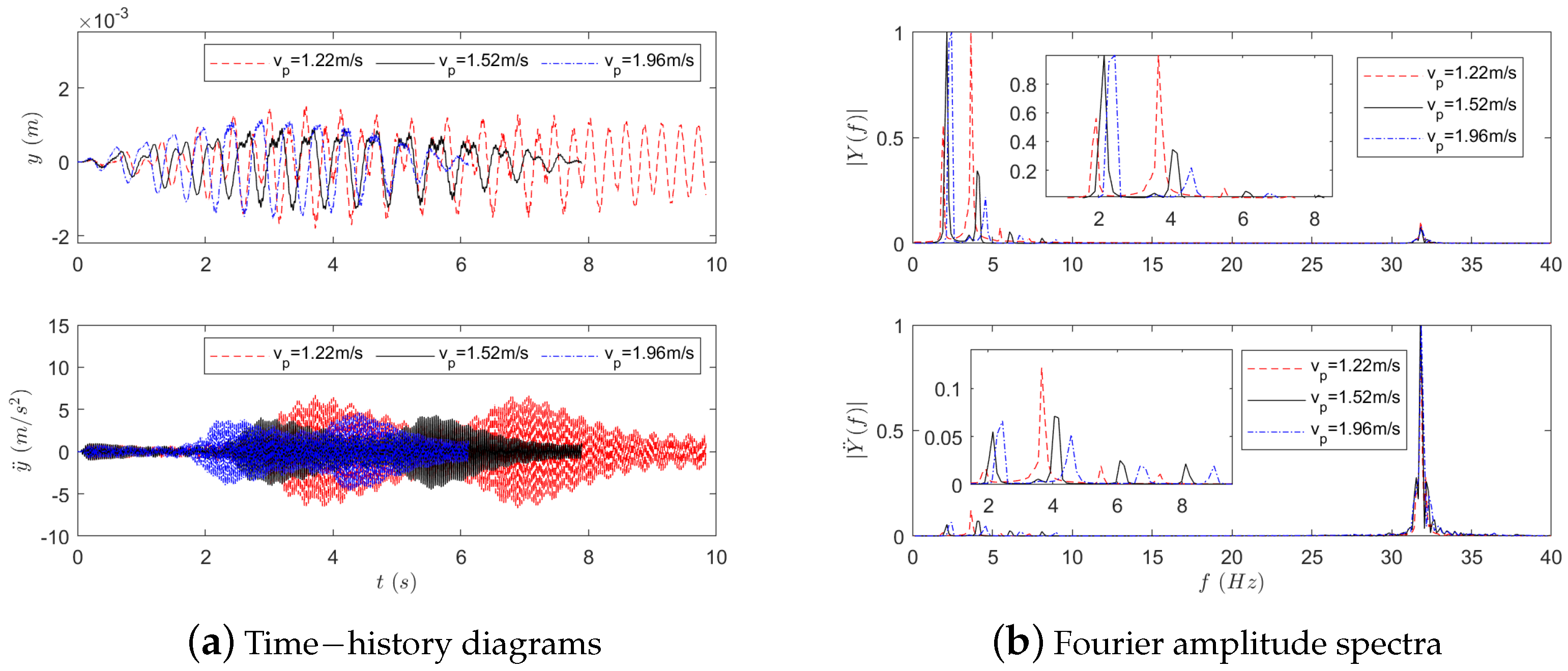 Buildings 14 02997 g011