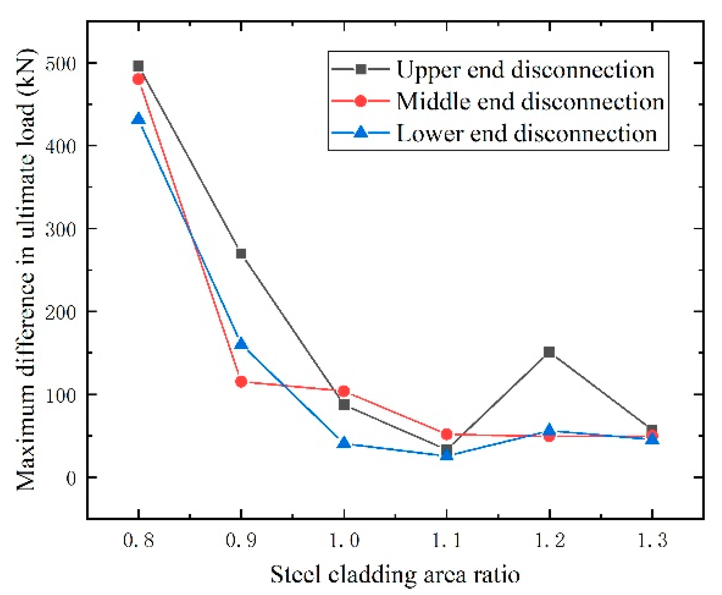 Buildings 14 02998 g008