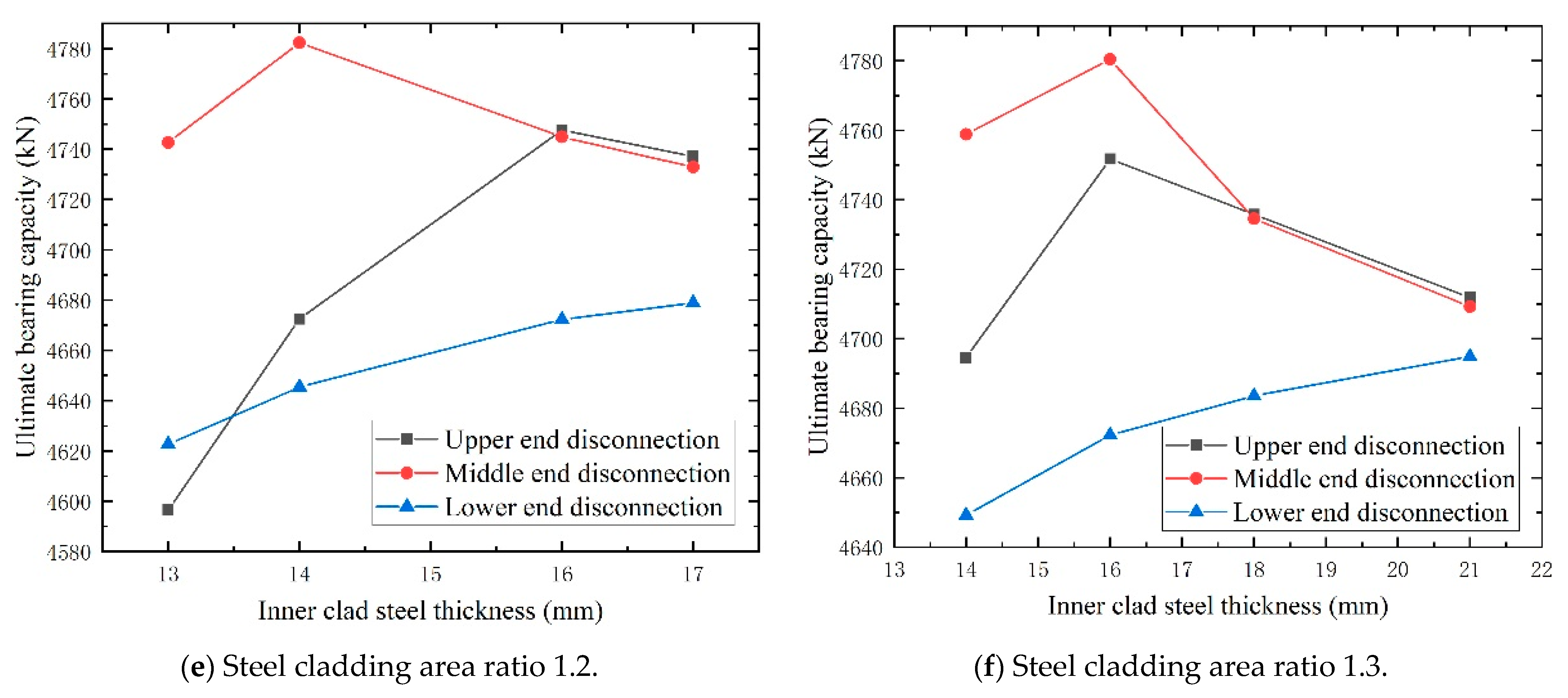 Buildings 14 02998 g009b