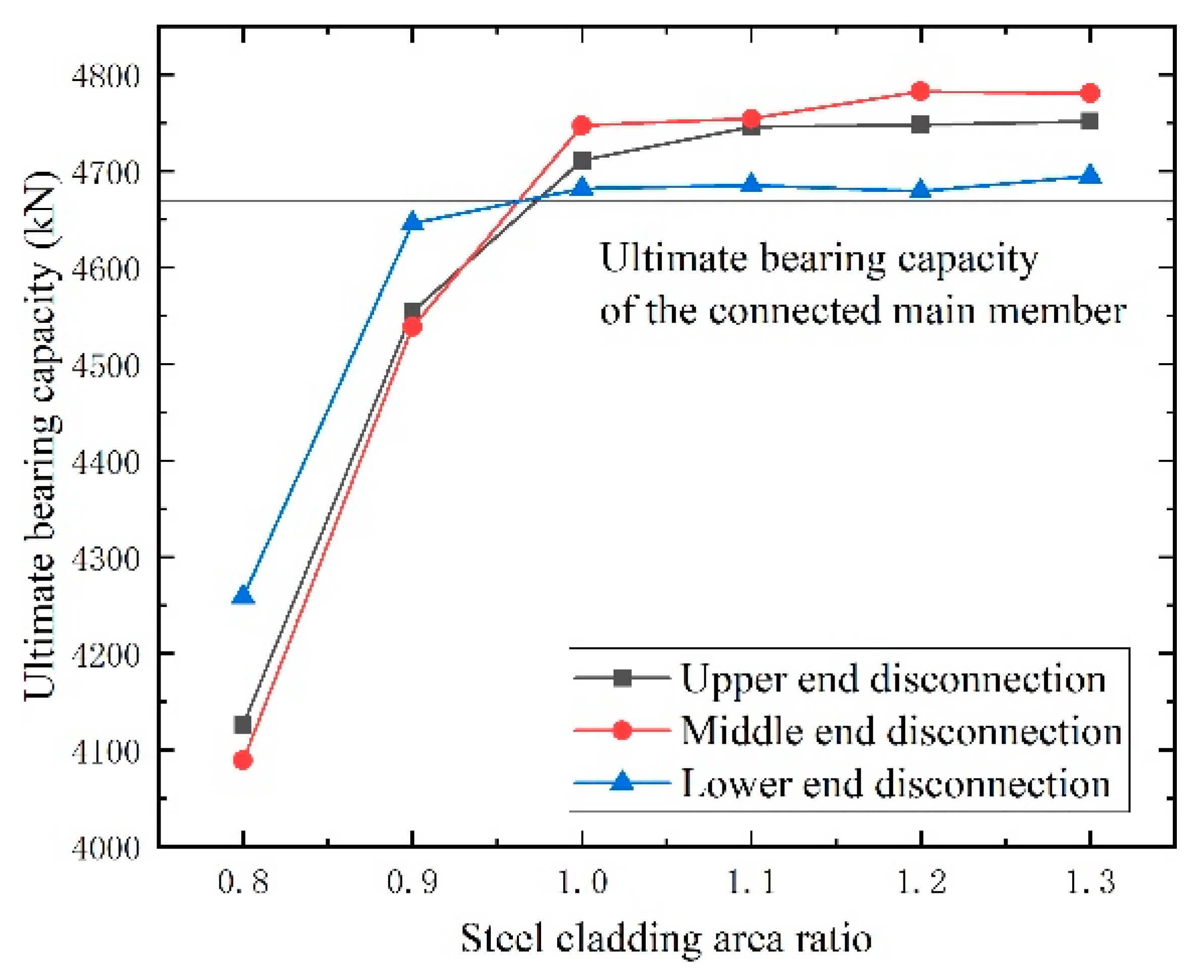 Buildings 14 02998 g010