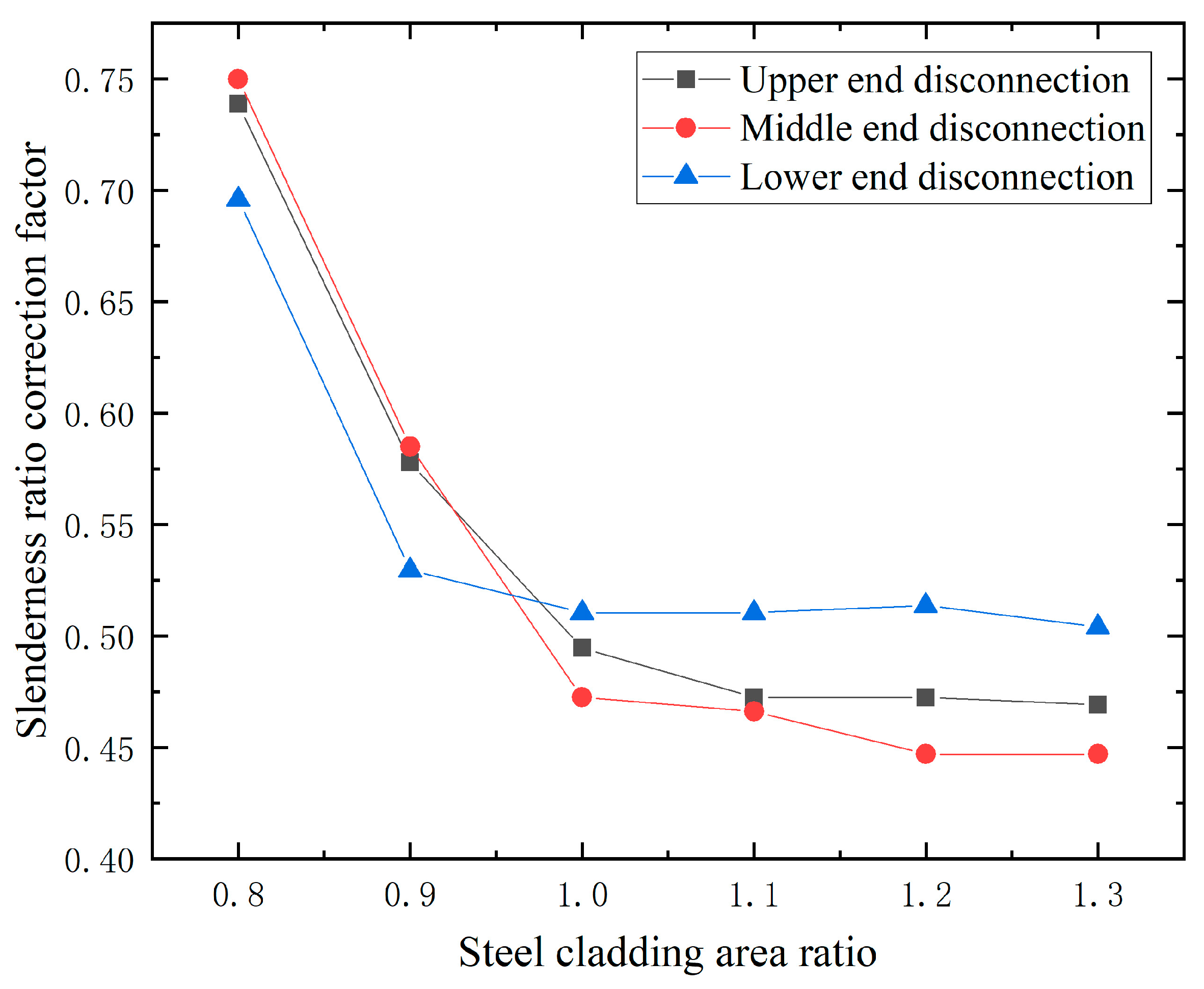 Buildings 14 02998 g011