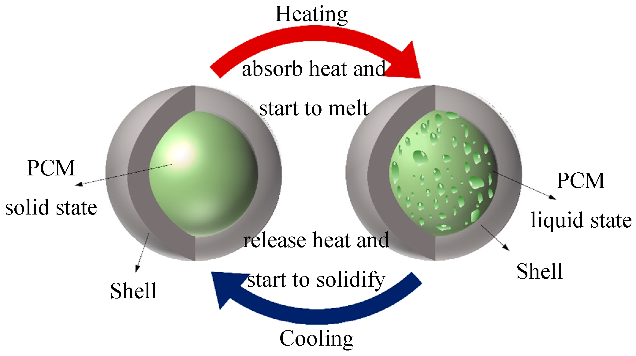 Buildings 14 02999 g003