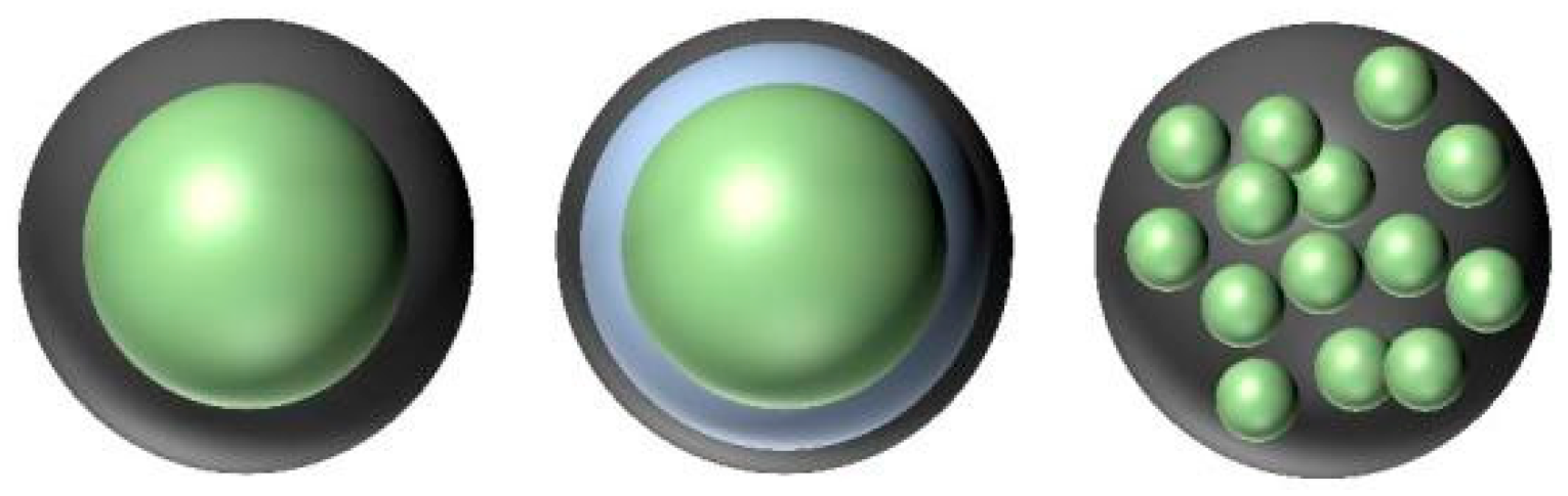 Buildings 14 02999 g004