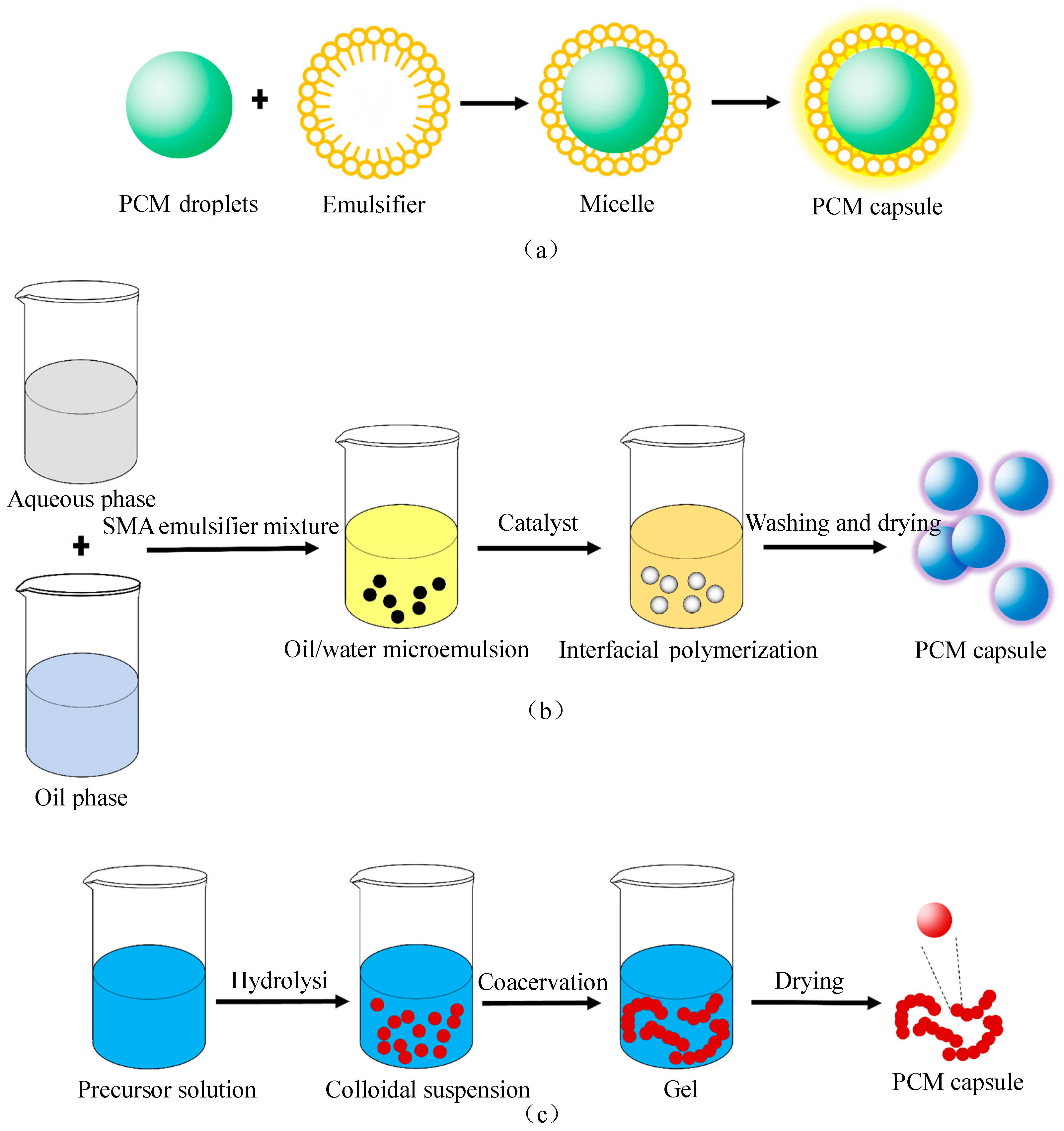 Buildings 14 02999 g005