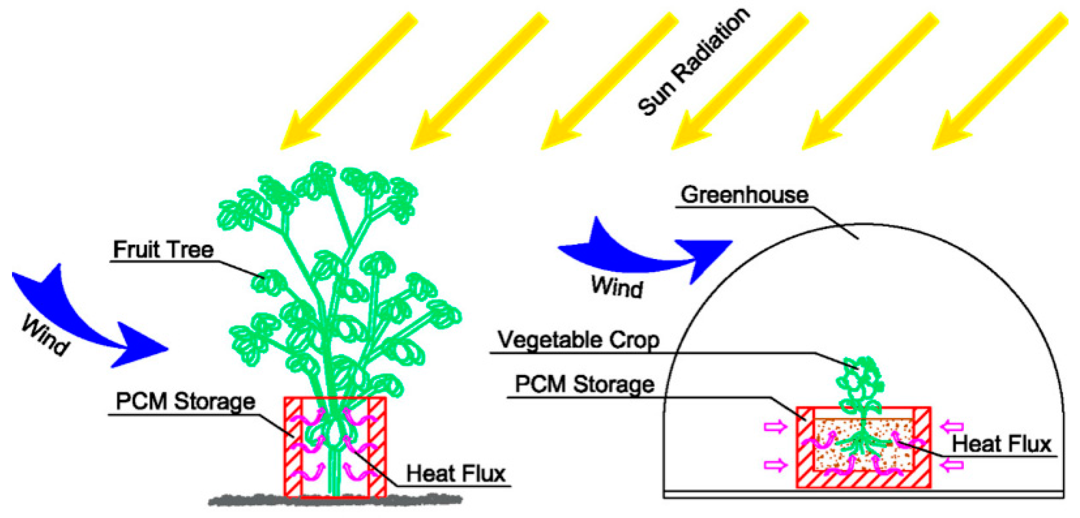 Buildings 14 02999 g006