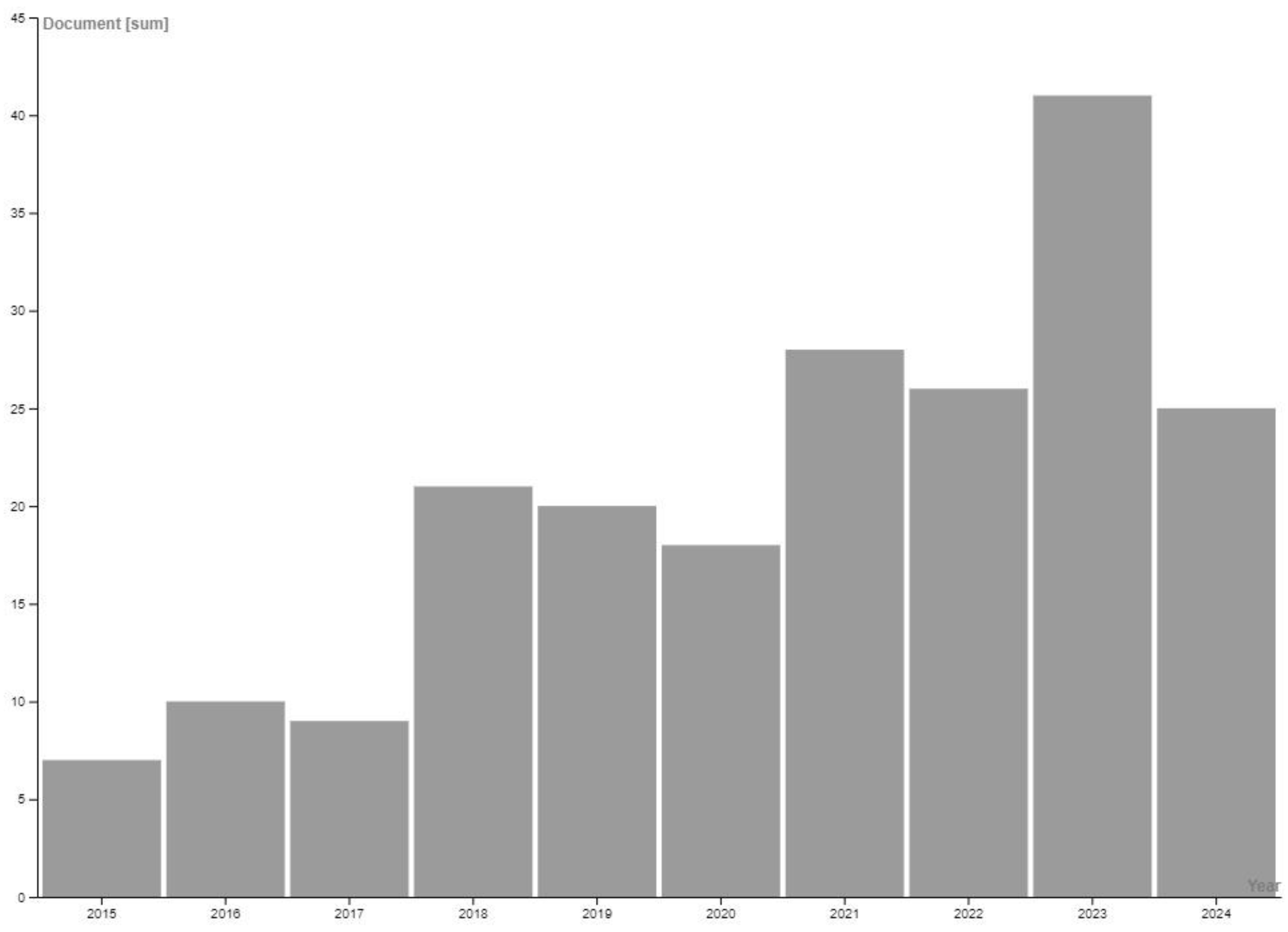 Buildings 14 03000 g001