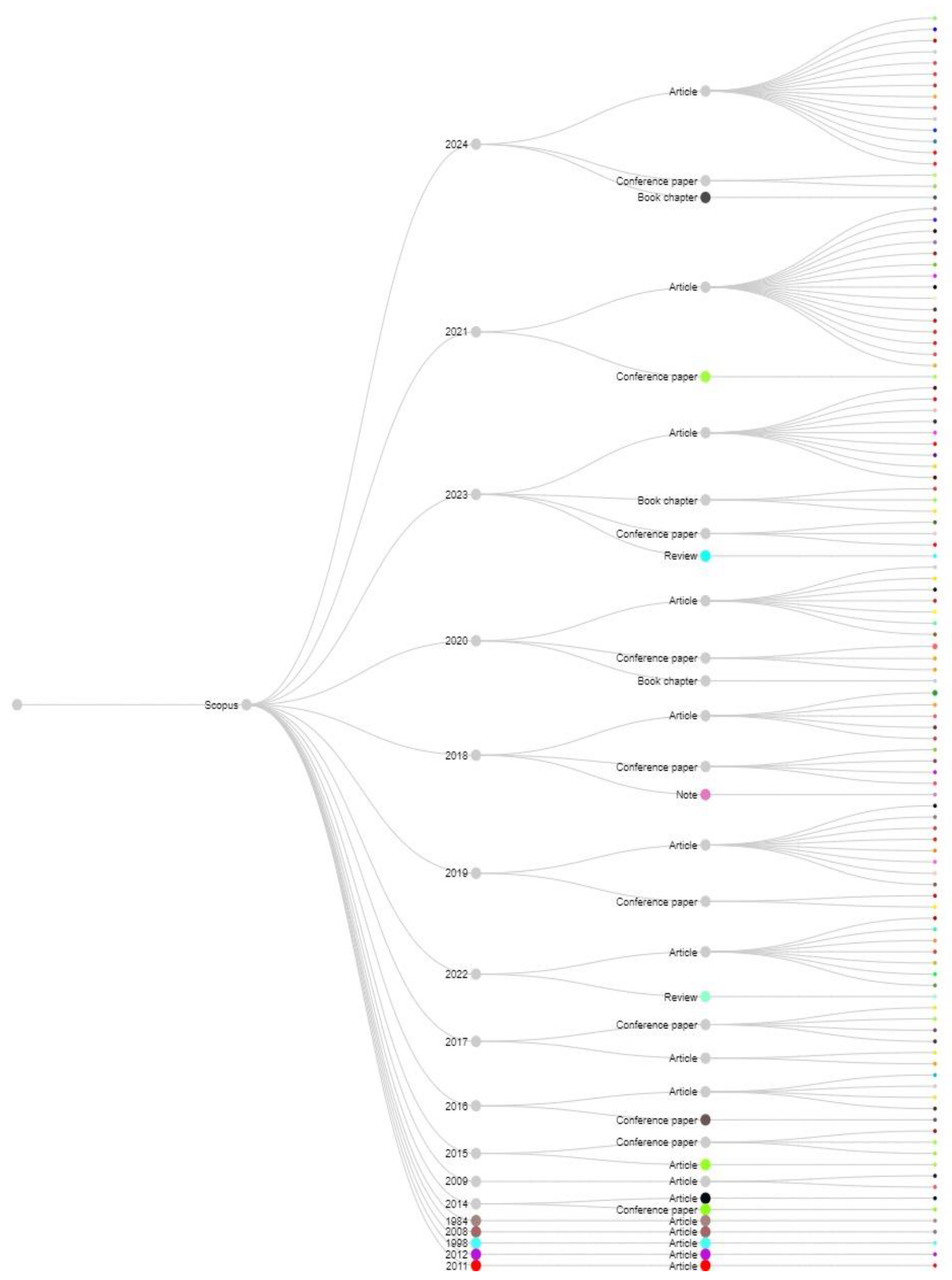 Buildings 14 03000 g002