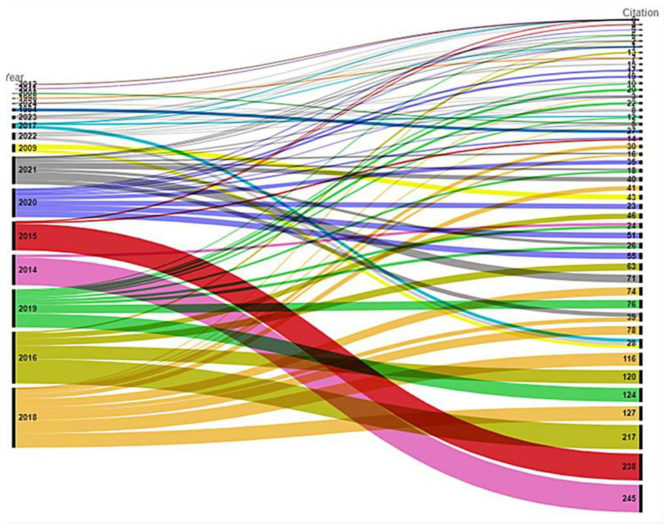 Buildings 14 03000 g003