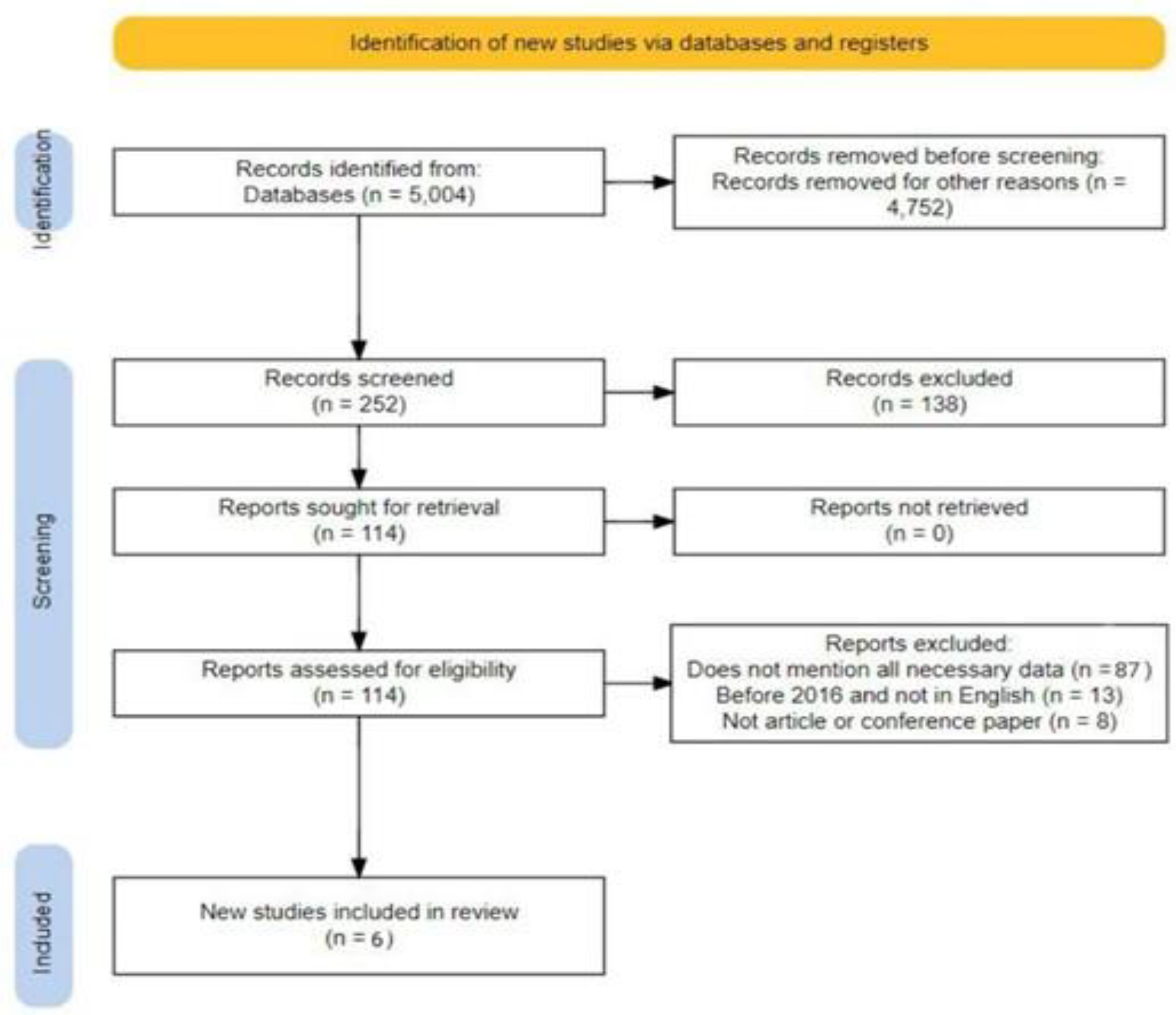 Buildings 14 03000 g004