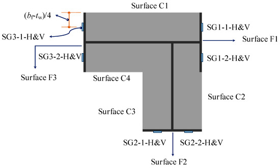 Axial Compression Performance of L-Shaped Partially Encased