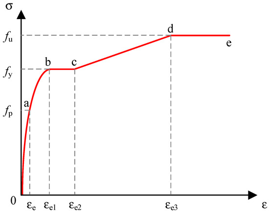 Axial Compression Performance of L-Shaped Partially Encased Steel
