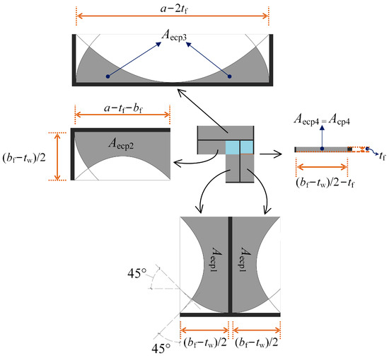 Axial Compression Performance of L-Shaped Partially Encased Axial Compression Performance of L-Shaped Partially Encased
