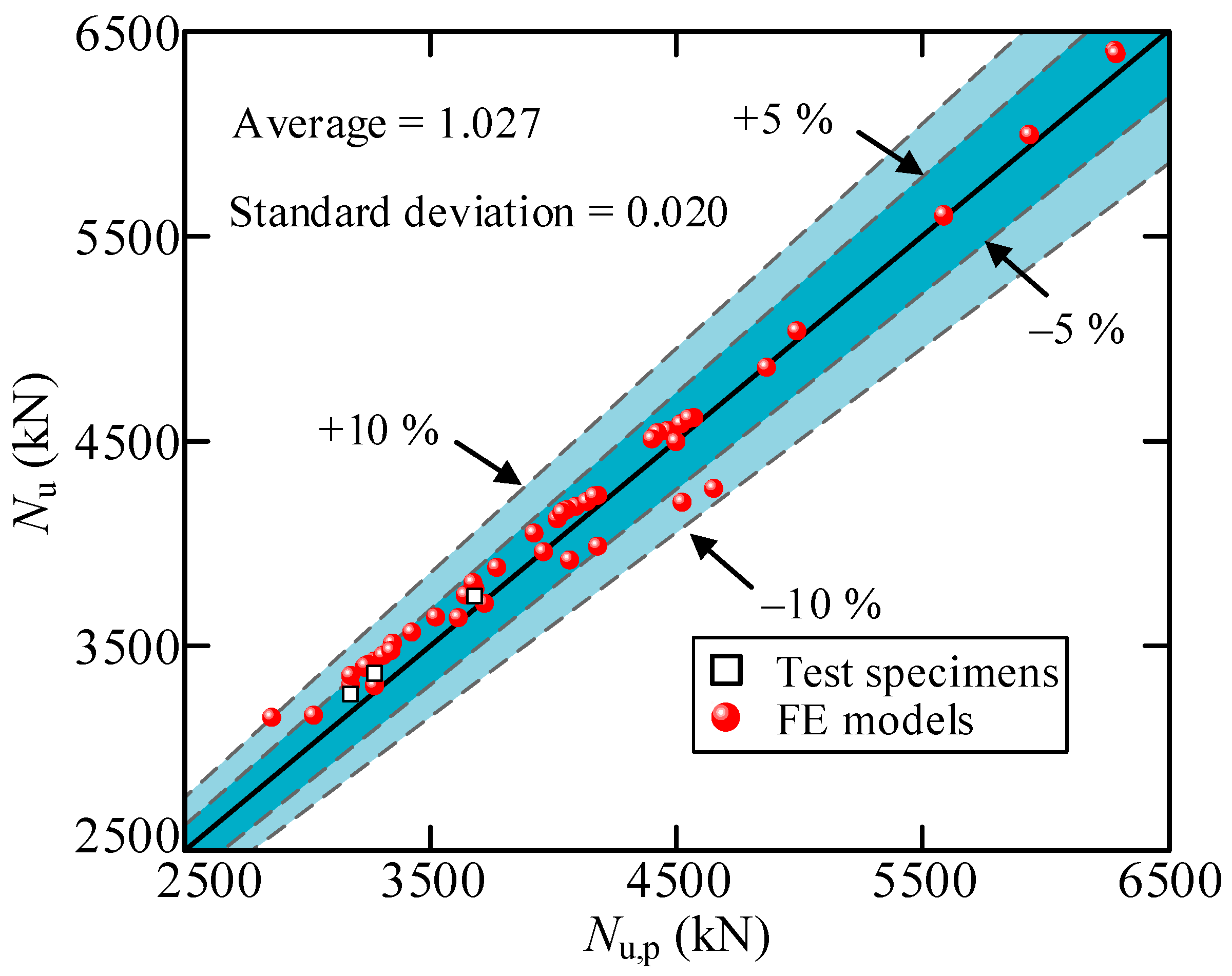 Buildings 14 03001 g021