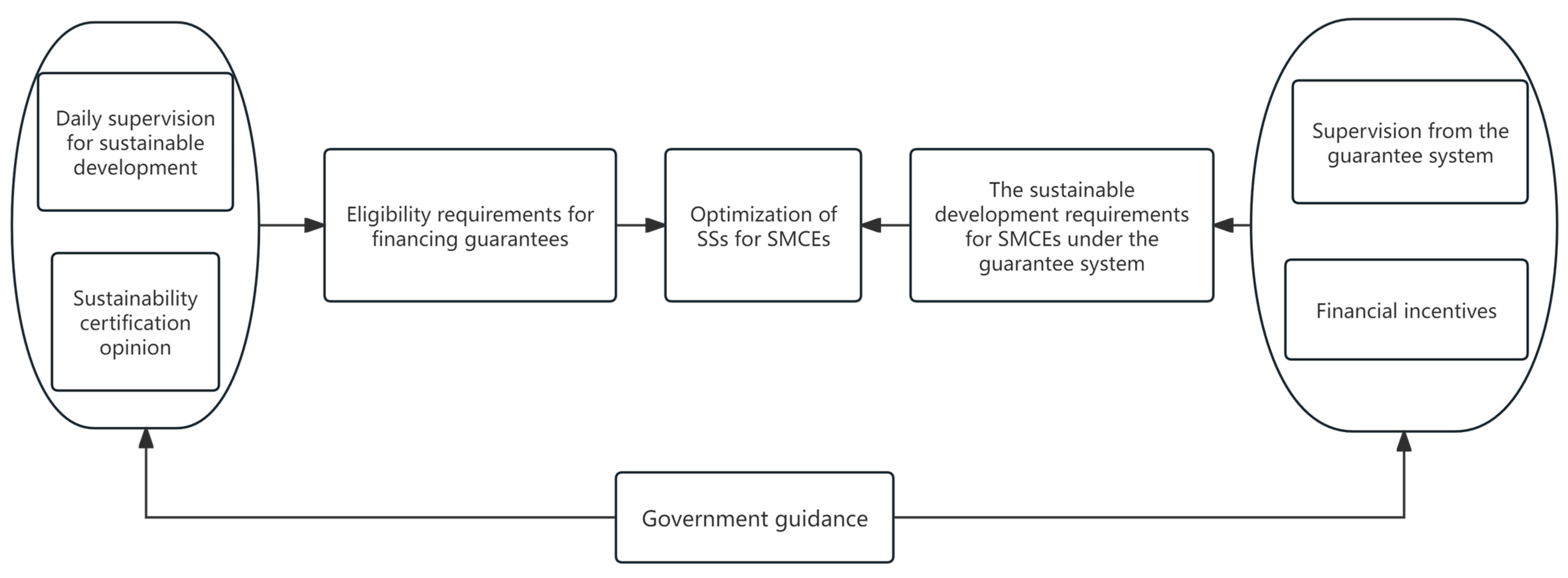 Buildings 14 03002 g002