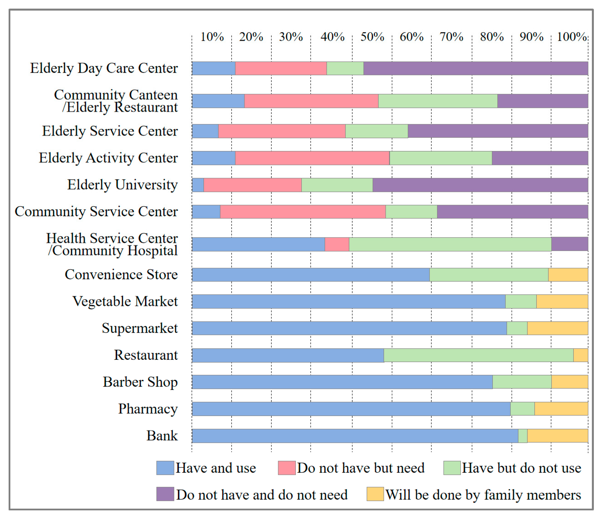 Buildings 14 03003 g007