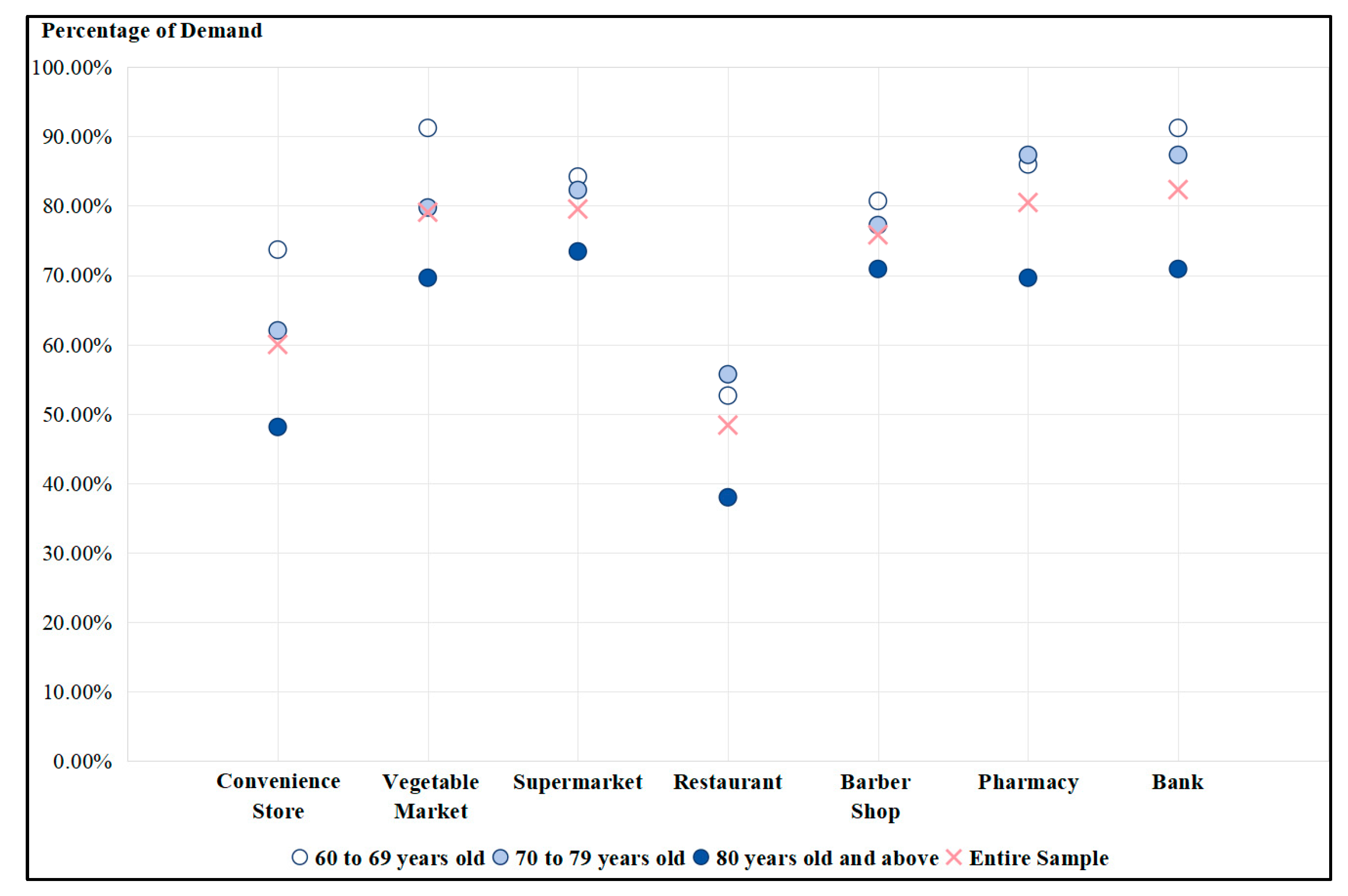Buildings 14 03003 g014
