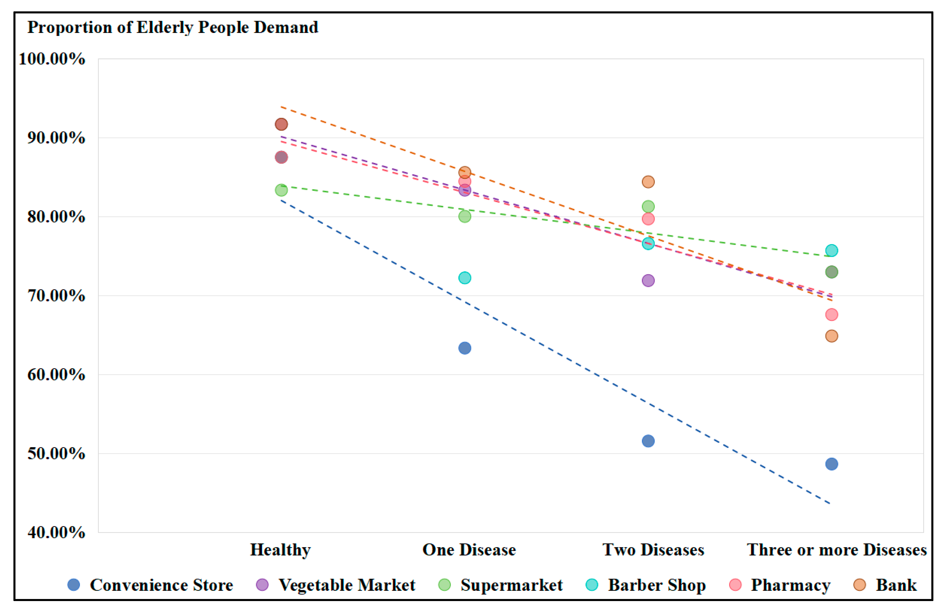 Buildings 14 03003 g016