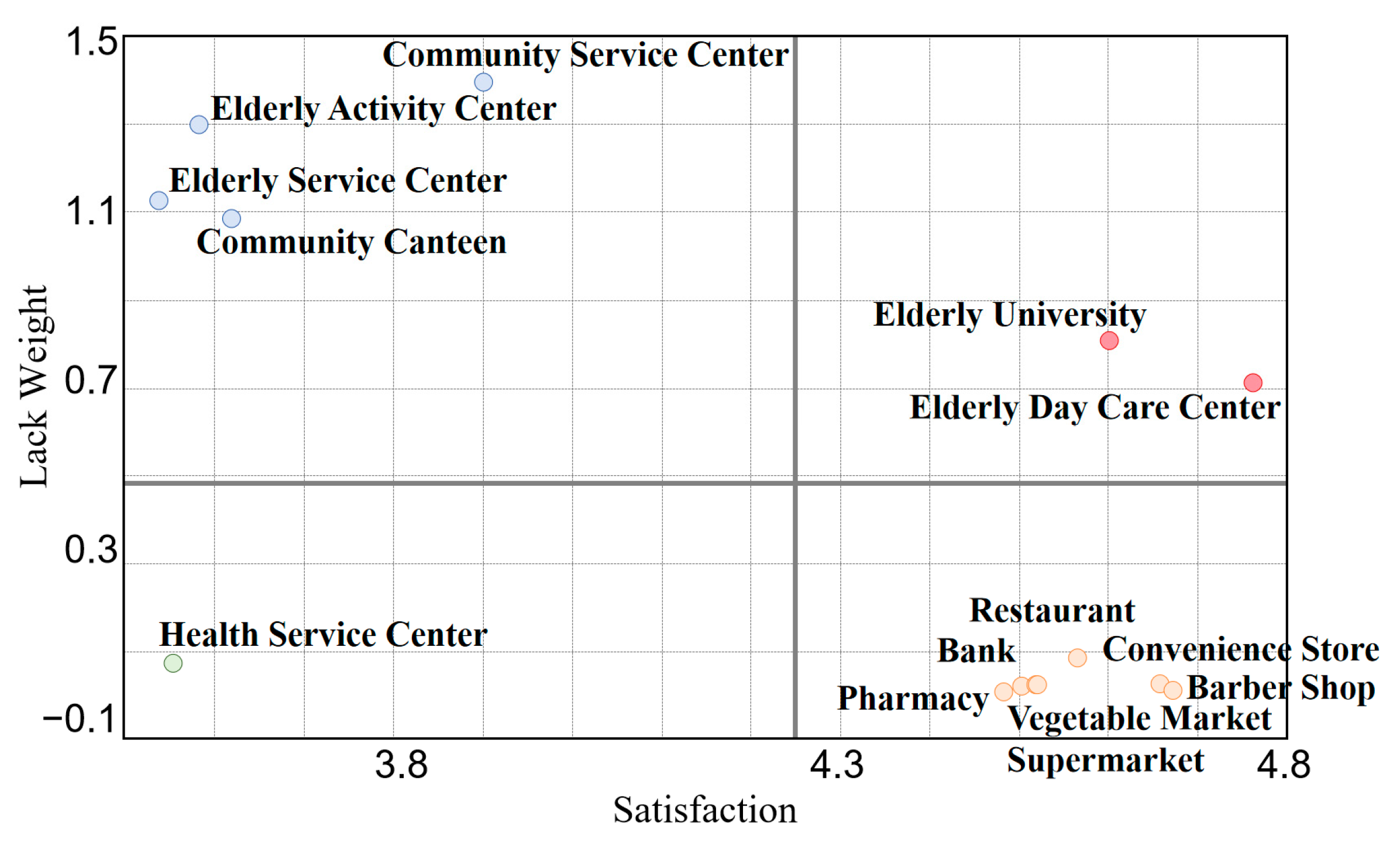 Buildings 14 03003 g017