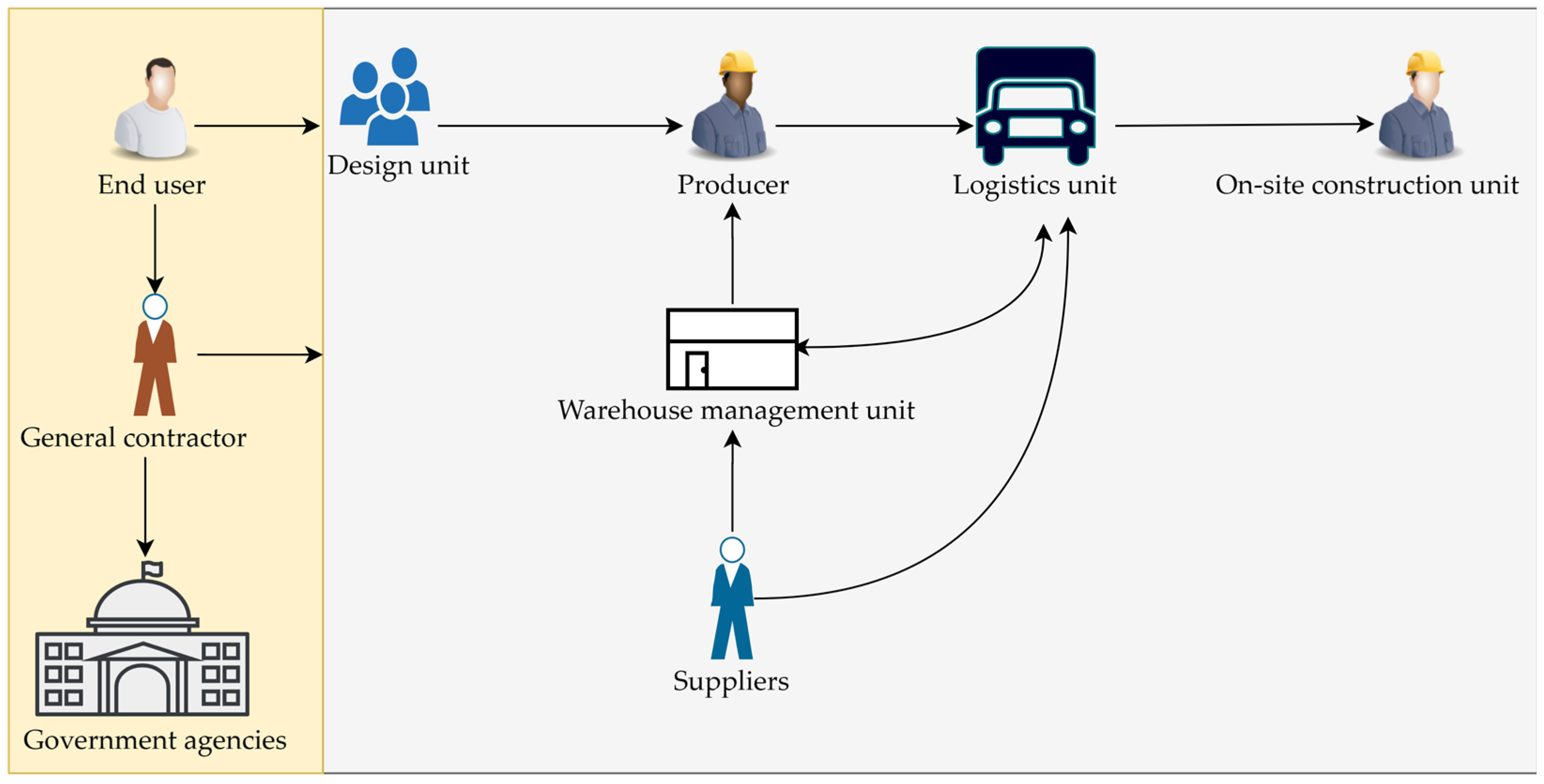 Buildings 14 03006 g001