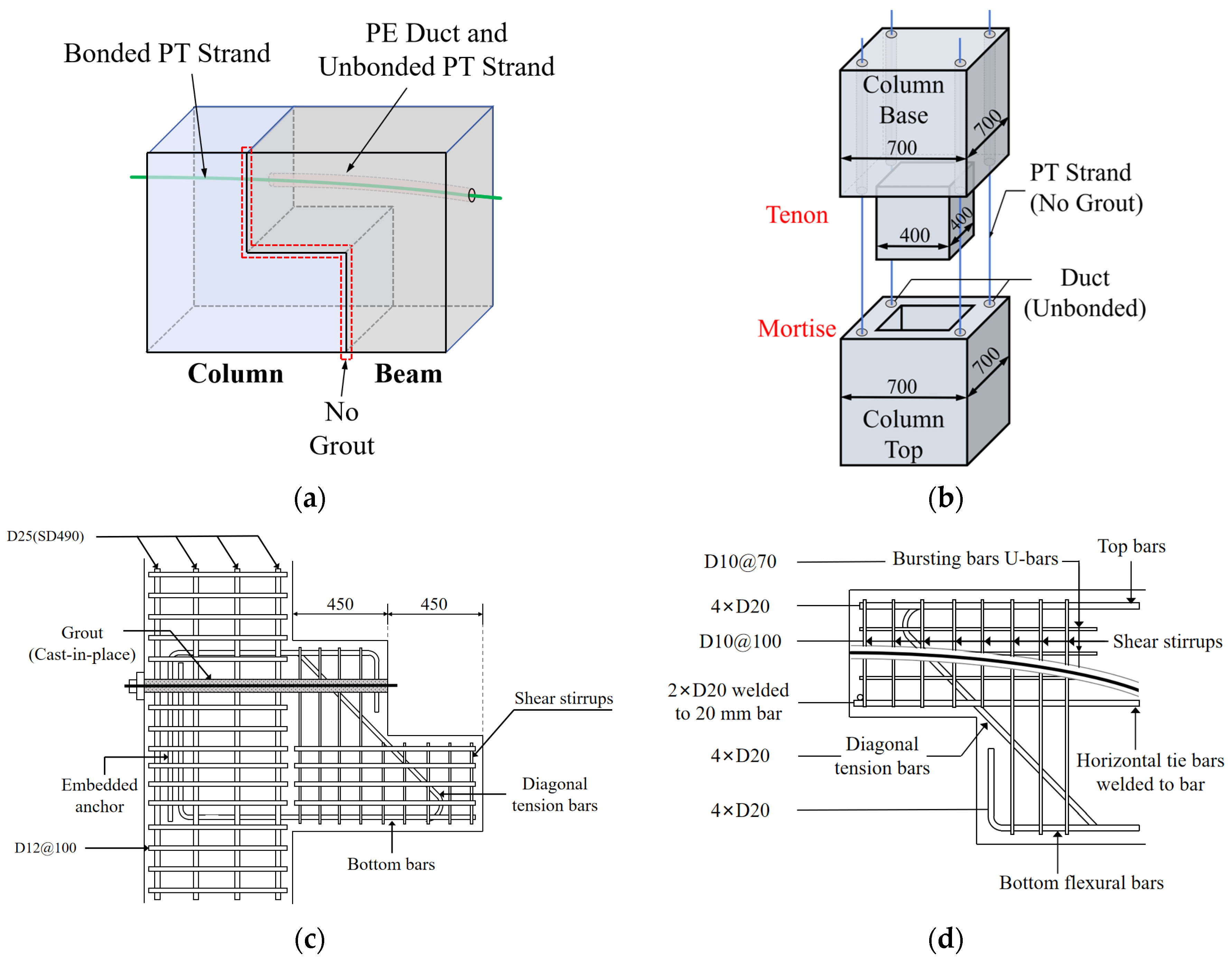 Buildings 14 03007 g002