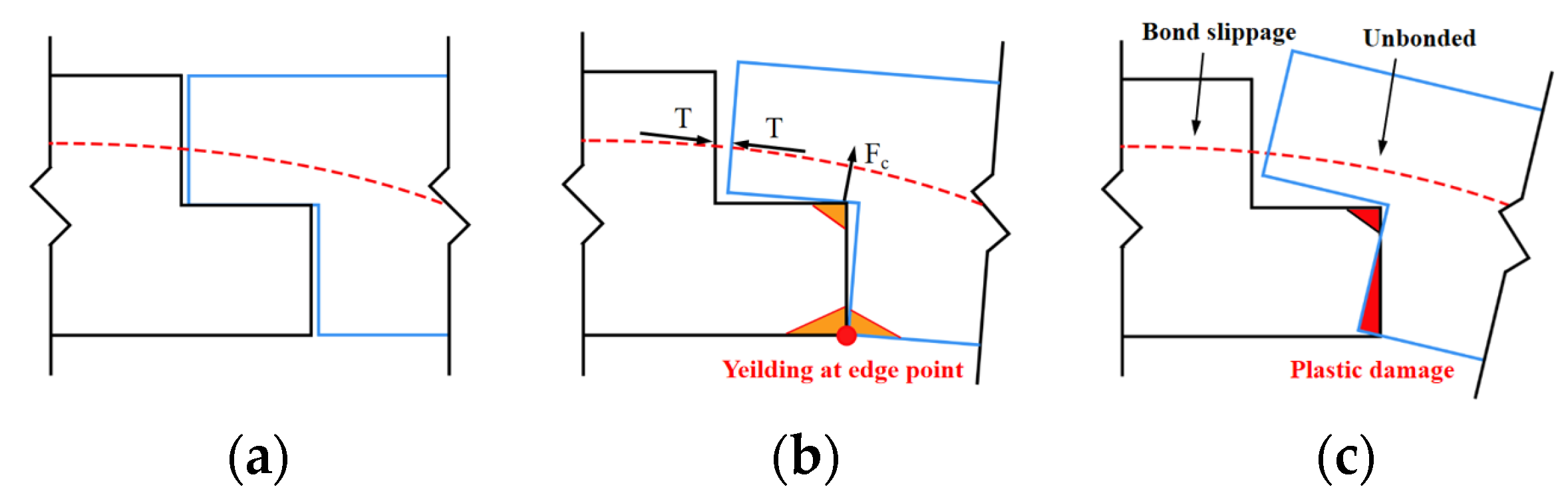 Buildings 14 03007 g006