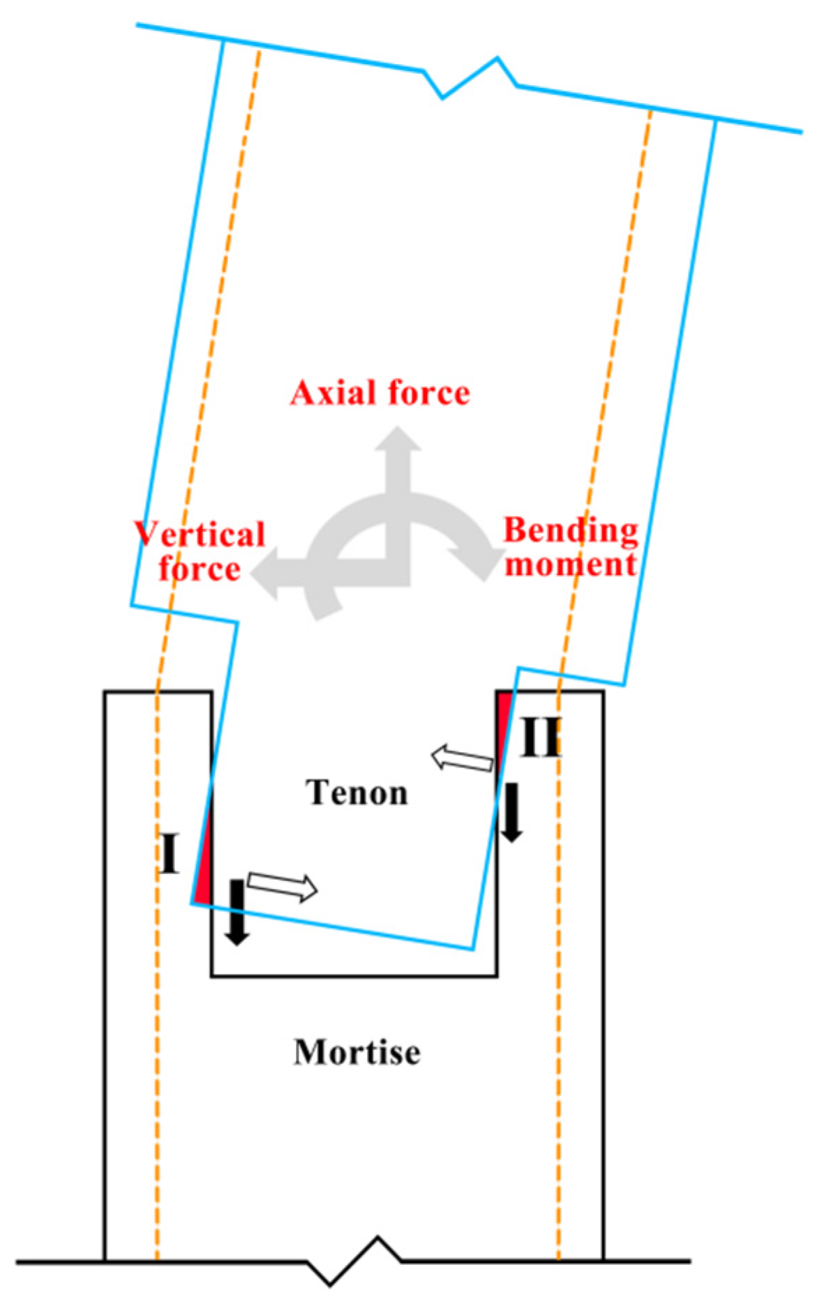 Buildings 14 03007 g008