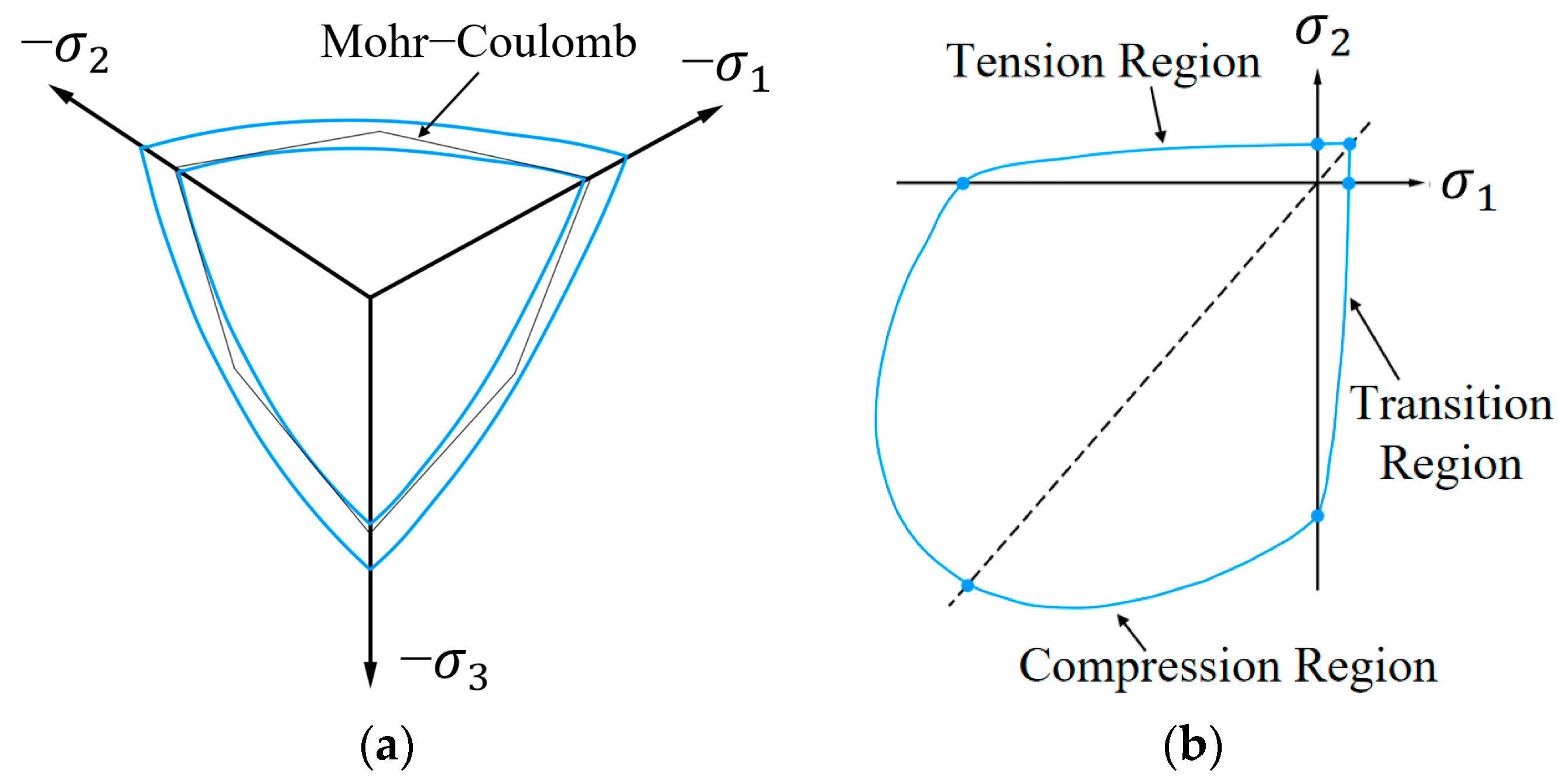 Buildings 14 03007 g010