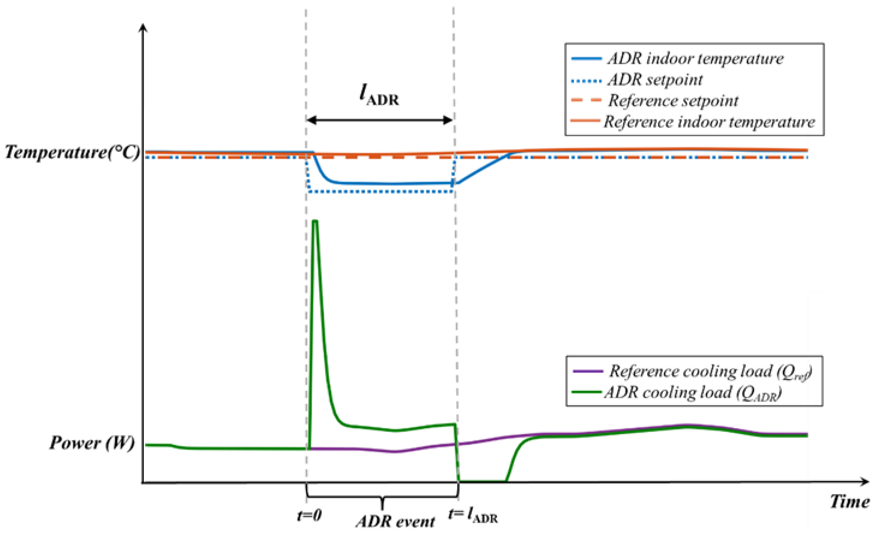 Buildings 14 03008 g005