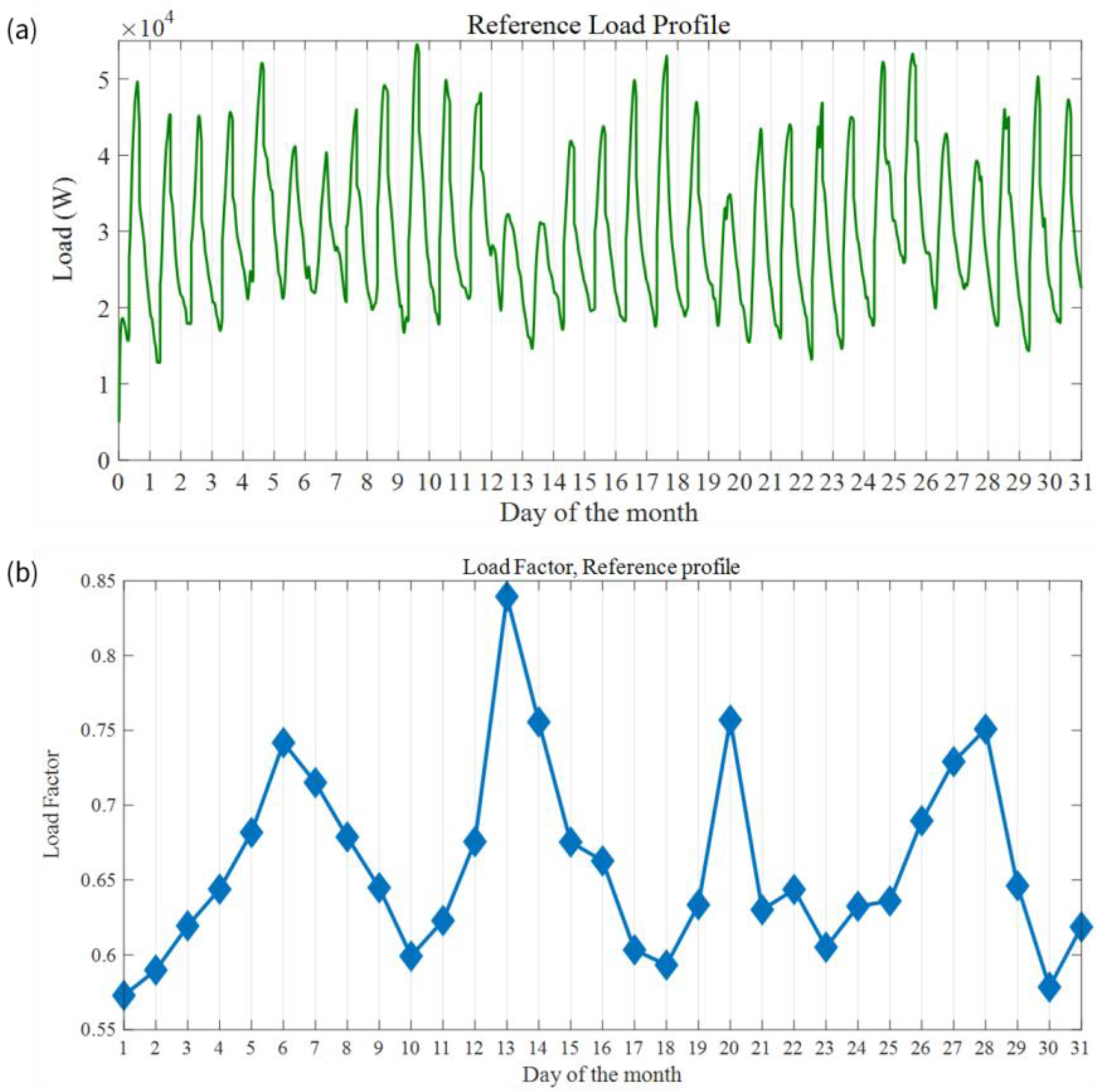 Buildings 14 03008 g006