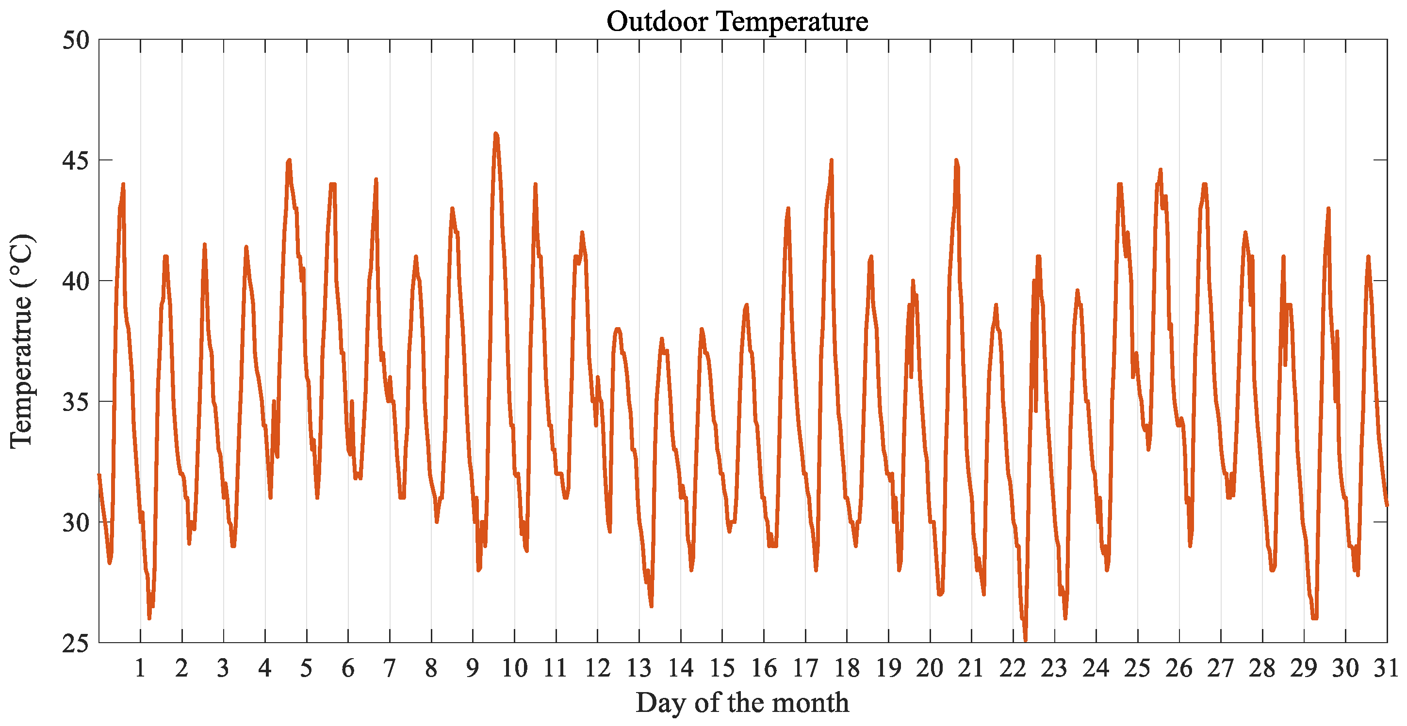 Buildings 14 03008 g007