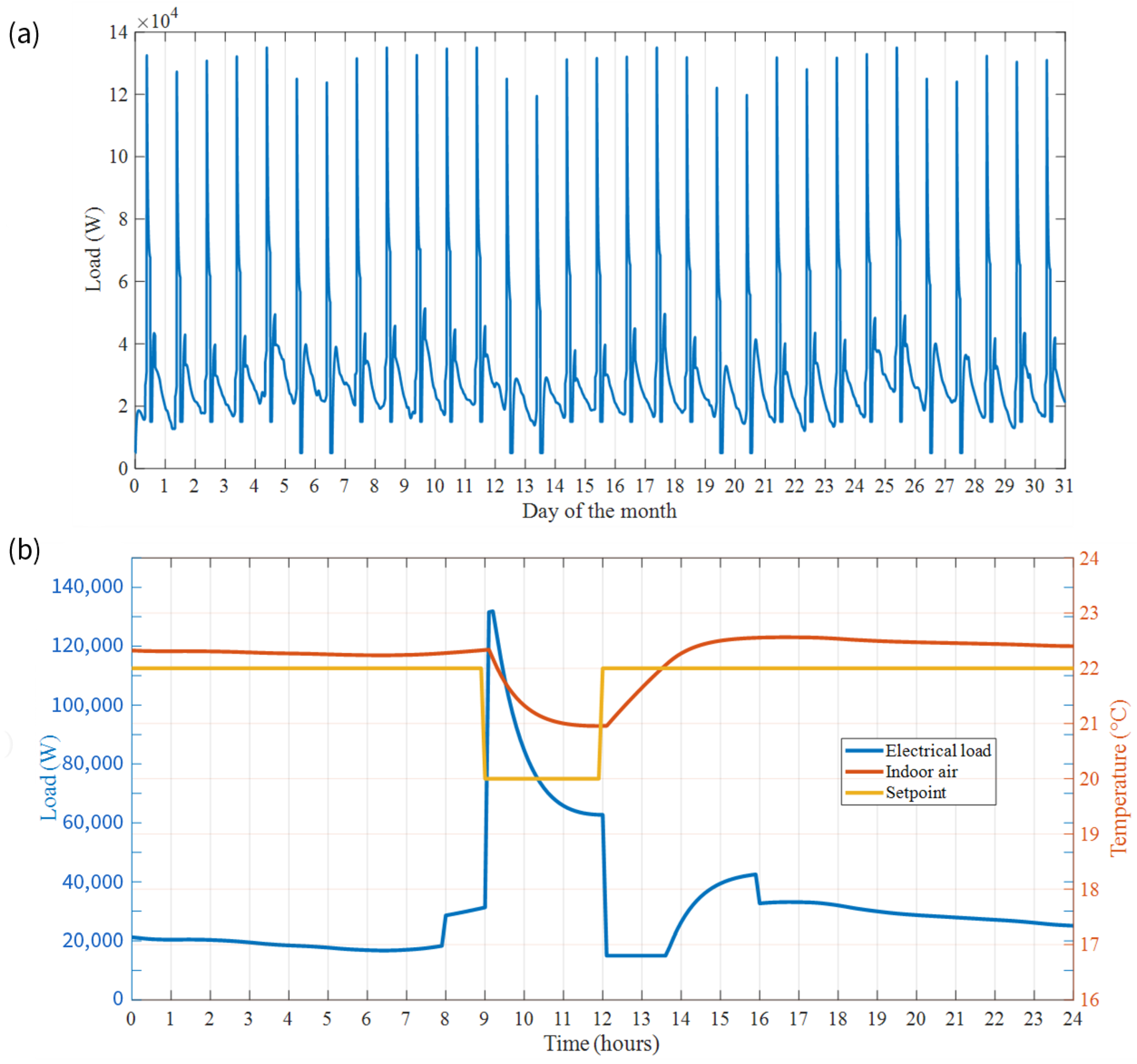 Buildings 14 03008 g011